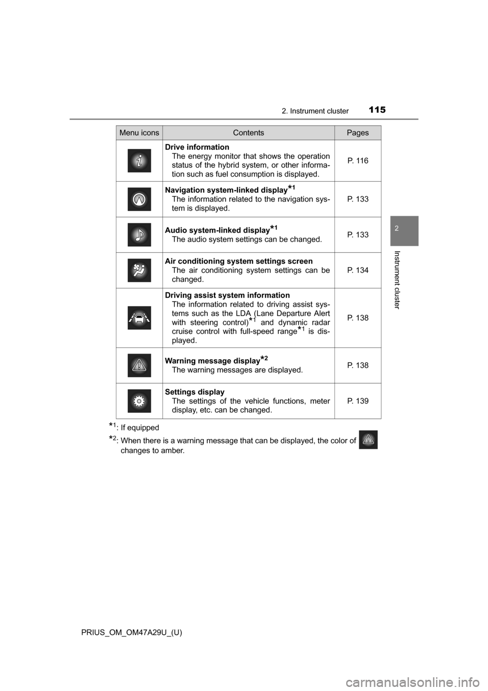 TOYOTA PRIUS 2016 4.G Owners Manual PRIUS_OM_OM47A29U_(U)
1152. Instrument cluster
2
Instrument cluster
*1: If equipped
*2: When there is a warning message that can be displayed, the color of changes to amber.
Menu iconsContentsPages
Dr