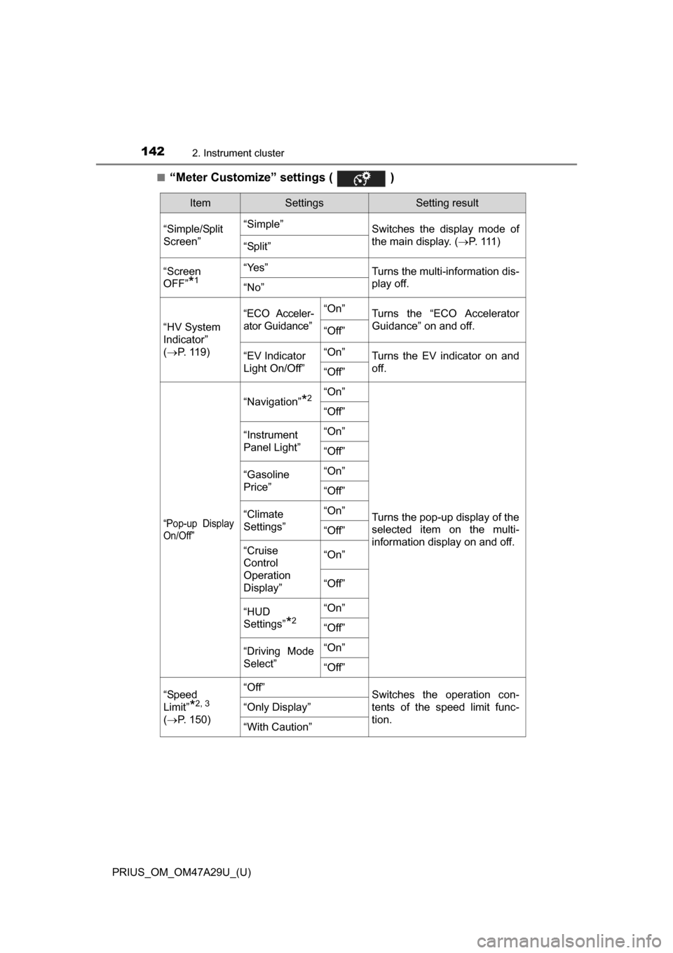 TOYOTA PRIUS 2016 4.G Owners Manual 142
PRIUS_OM_OM47A29U_(U)
2. Instrument cluster
■“Meter Customize” settings (   )
ItemSettingsSetting result
“Simple/Split
Screen” “Simple”
Switches the display mode of
the main display.