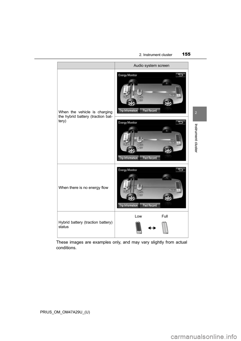 TOYOTA PRIUS 2016 4.G Owners Manual PRIUS_OM_OM47A29U_(U)
1552. Instrument cluster
2
Instrument cluster
These images are examples only, and may vary slightly from actual
conditions.
When the vehicle is charging
the hybrid battery (tract