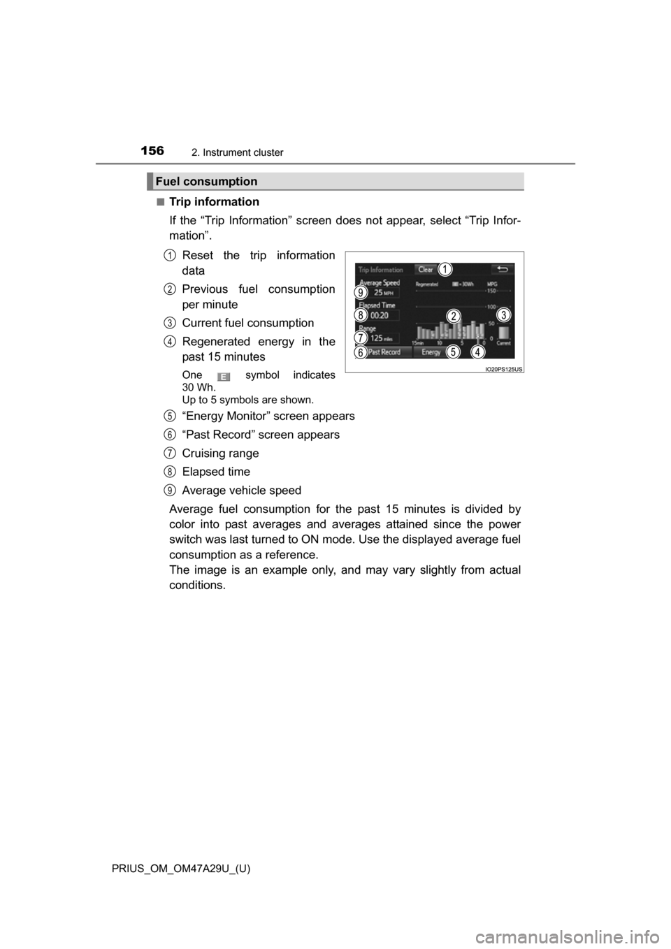 TOYOTA PRIUS 2016 4.G Owners Manual 156
PRIUS_OM_OM47A29U_(U)
2. Instrument cluster
■Trip information
If the “Trip Information” screen does not appear, select “Trip Infor-
mation”.Reset the trip information
data
Previous fuel 
