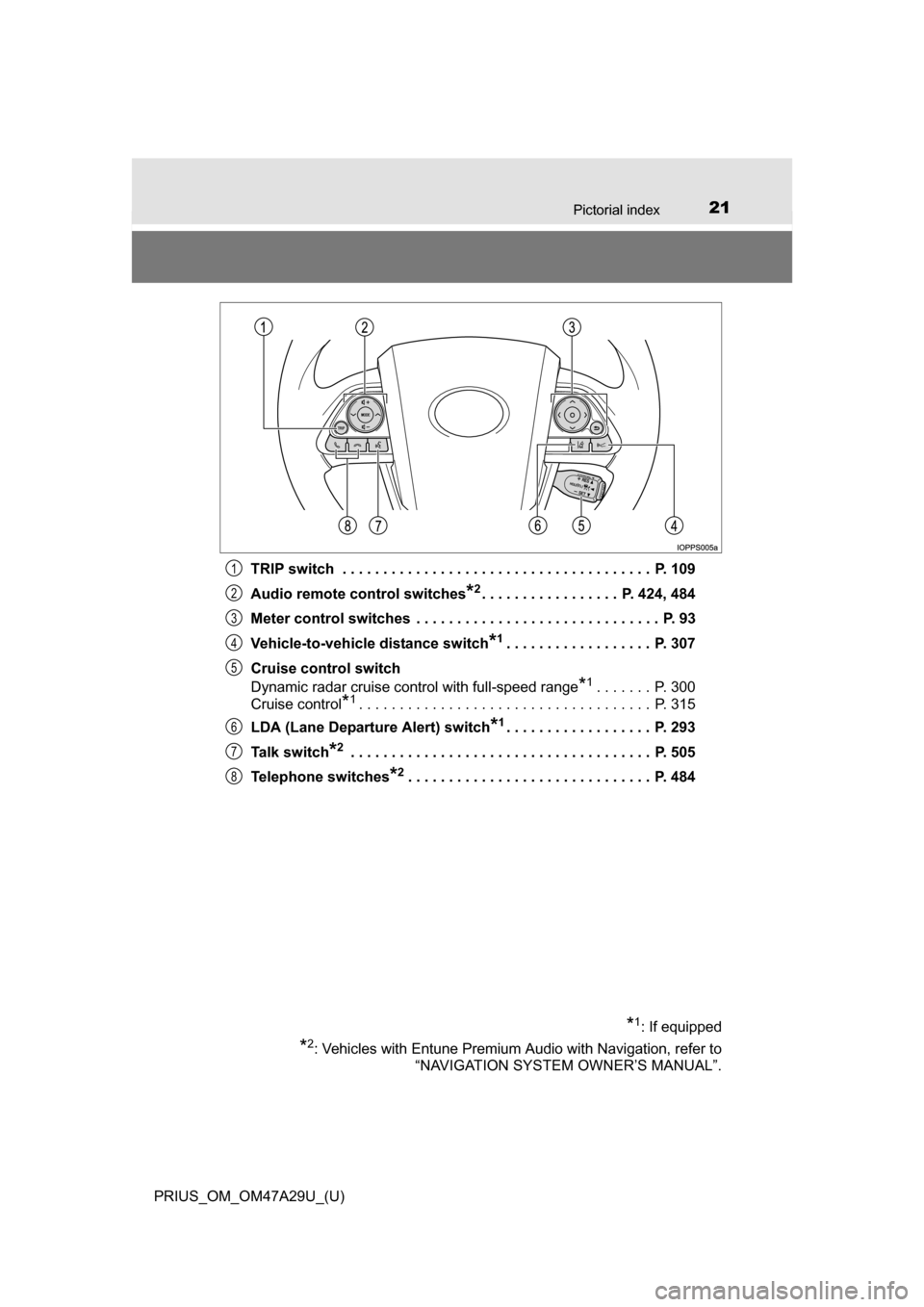 TOYOTA PRIUS 2016 4.G Owners Manual 21Pictorial index
PRIUS_OM_OM47A29U_(U)TRIP switch  . . . . . . . . . . . . . . . . . . . . . . . . . . . . . . . . . . . . . .  P. 109
Audio remote control switches
*2. . . . . . . . . . . . . . . . 