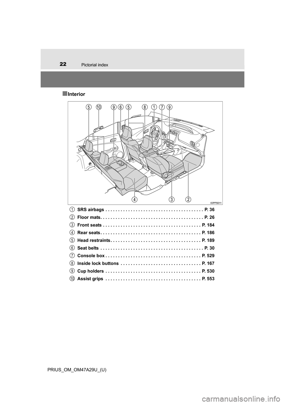 TOYOTA PRIUS 2016 4.G Owners Manual 22Pictorial index
PRIUS_OM_OM47A29U_(U)
■Interior
SRS airbags . . . . . . . . . . . . . . . . . . . . . . . . . . . . . . . . . . . . . . .  P. 36
Floor mats. . . . . . . . . . . . . . . . . . . . .