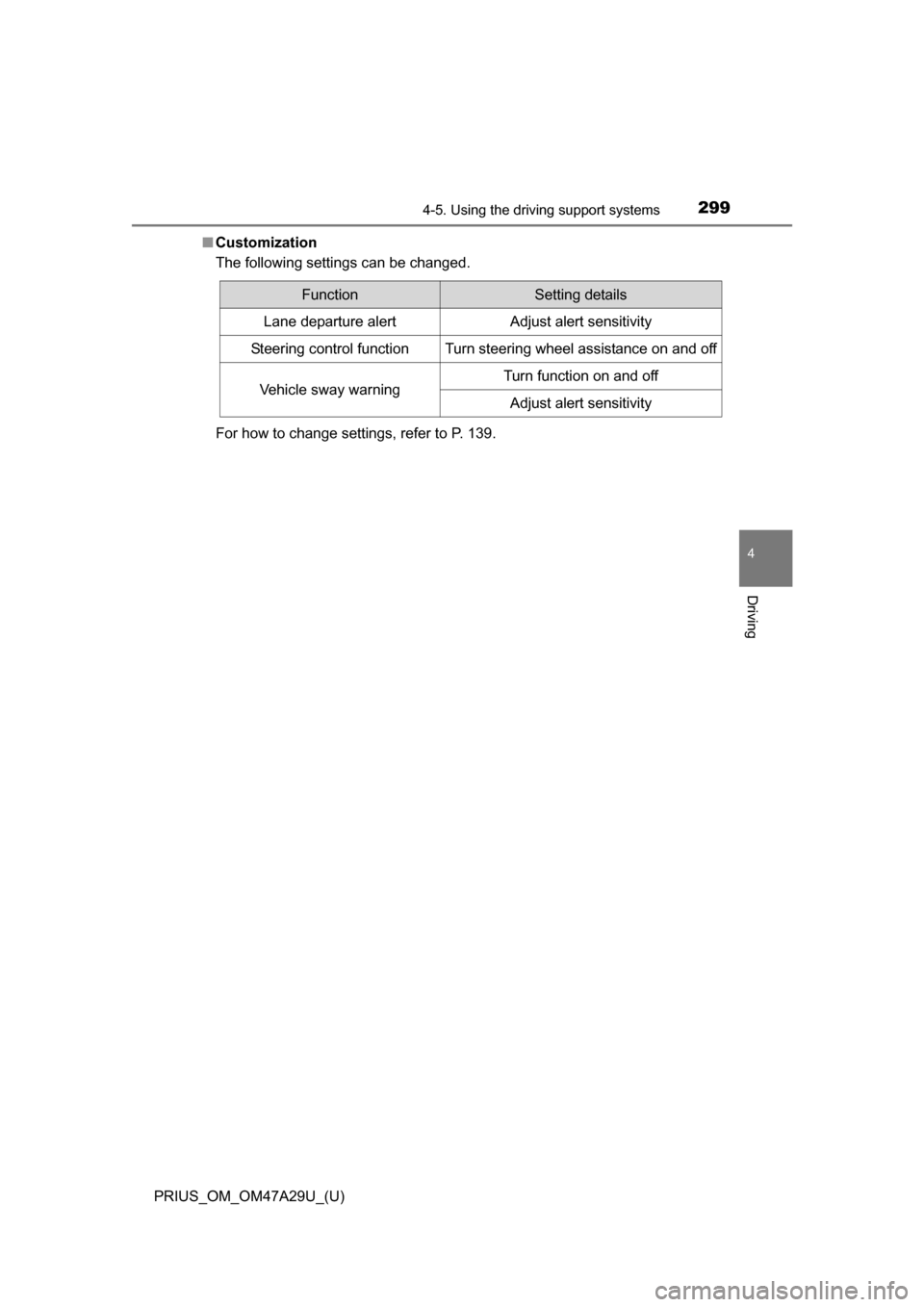 TOYOTA PRIUS 2016 4.G Owners Manual PRIUS_OM_OM47A29U_(U)
2994-5. Using the driving support systems
4
Driving
■Customization
The following settings can be changed.
For how to change settings, refer to P. 139.
FunctionSetting details
L TOYOTA PRIUS 2016 4.G Owners Manual PRIUS_OM_OM47A29U_(U)
2994-5. Using the driving support systems
4
Driving
■Customization
The following settings can be changed.
For how to change settings, refer to P. 139.
FunctionSetting details
L