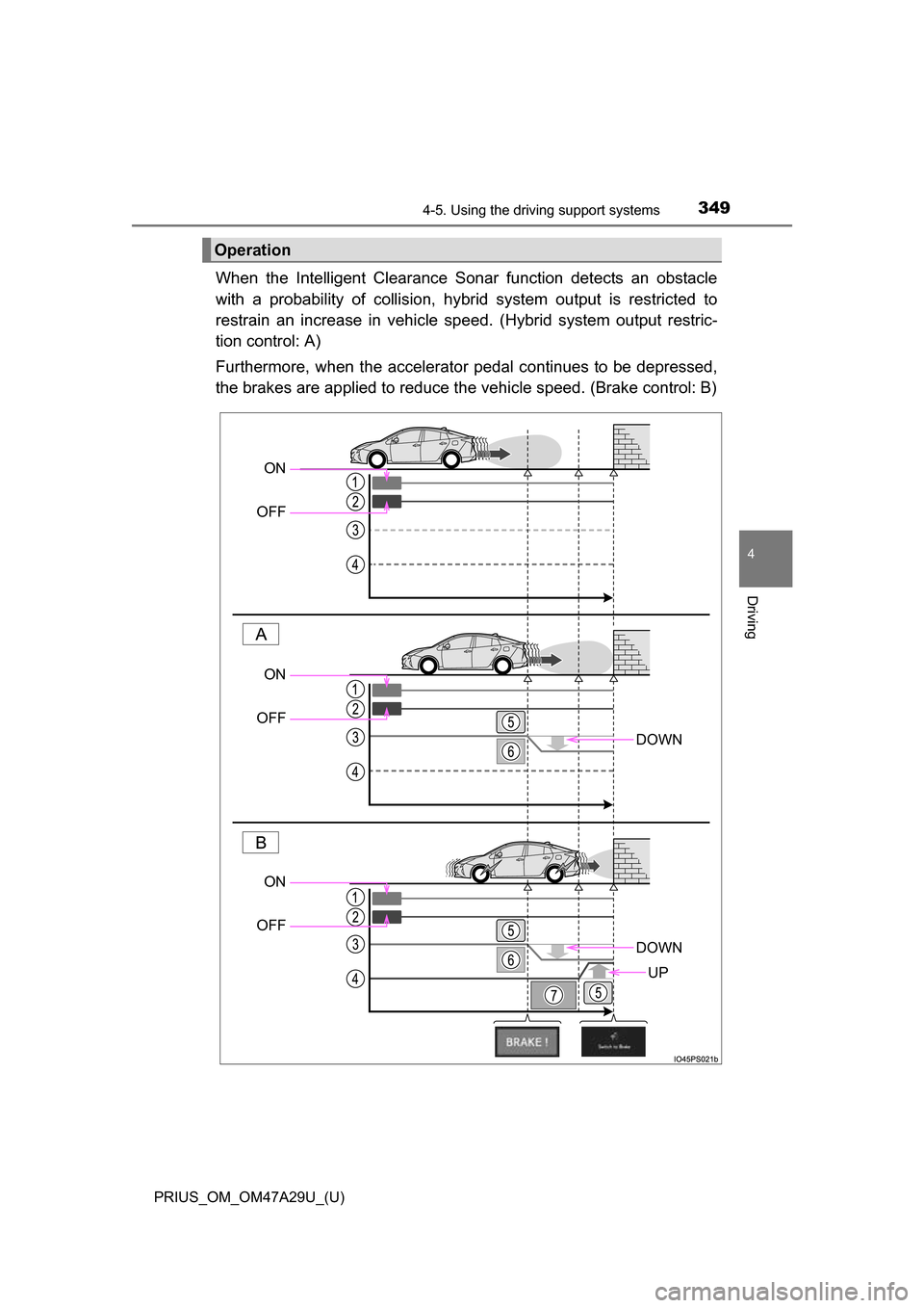 TOYOTA PRIUS 2016 4.G Owners Manual PRIUS_OM_OM47A29U_(U)
3494-5. Using the driving support systems
4
Driving
When the Intelligent Clearance Sonar function detects an obstacle
with a probability of collision, hybr id system output is re