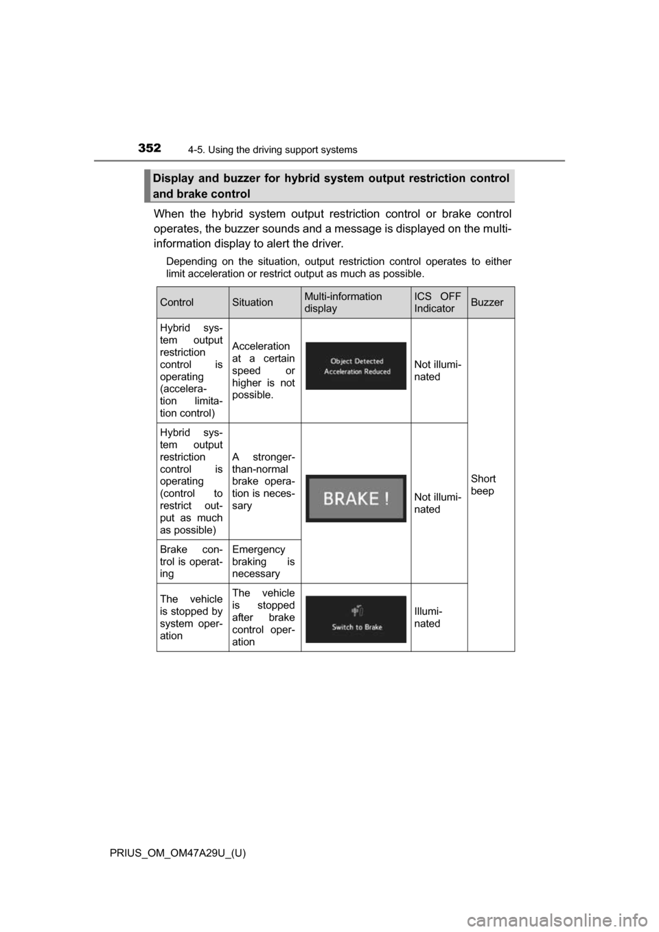TOYOTA PRIUS 2016 4.G Owners Manual 352
PRIUS_OM_OM47A29U_(U)
4-5. Using the driving support systems
When the hybrid system output restriction control or brake control
operates, the buzzer sounds and a message is displayed on the multi- TOYOTA PRIUS 2016 4.G Owners Manual 352
PRIUS_OM_OM47A29U_(U)
4-5. Using the driving support systems
When the hybrid system output restriction control or brake control
operates, the buzzer sounds and a message is displayed on the multi-