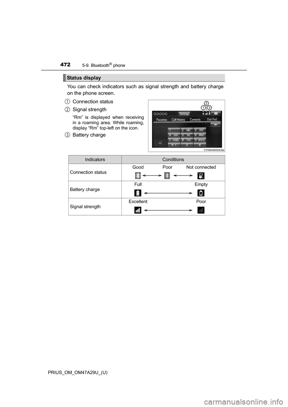 TOYOTA PRIUS 2016 4.G Owners Manual 4725-9. Bluetooth® phone
PRIUS_OM_OM47A29U_(U)
You can check indicators such as signal strength and battery charge
on the phone screen.
Connection status
Signal strength
“Rm” is displayed when re TOYOTA PRIUS 2016 4.G Owners Manual 4725-9. Bluetooth® phone
PRIUS_OM_OM47A29U_(U)
You can check indicators such as signal strength and battery charge
on the phone screen.
Connection status
Signal strength
“Rm” is displayed when re