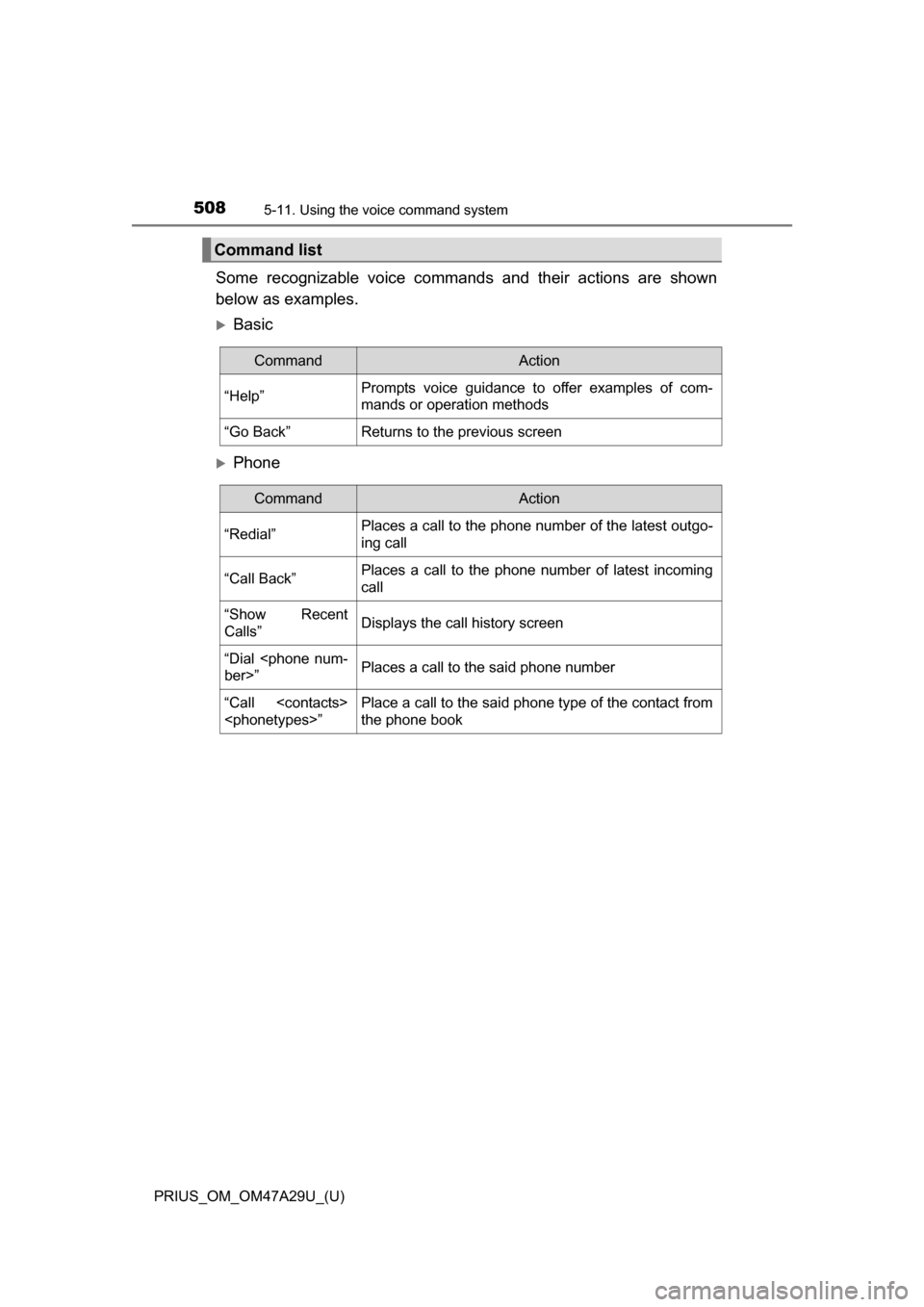 TOYOTA PRIUS 2016 4.G Owners Manual 5085-11. Using the voice command system
PRIUS_OM_OM47A29U_(U)
Some recognizable voice commands and their actions are shown
below as examples.
Basic
Phone
Command list
CommandAction
“Help”Pro