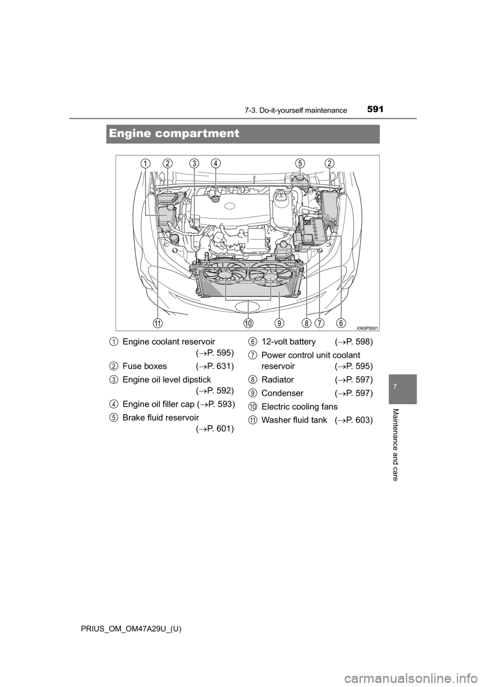TOYOTA PRIUS 2016 4.G Owners Manual 591
PRIUS_OM_OM47A29U_(U)
7-3. Do-it-yourself maintenance
7
Maintenance and care
Engine compartment
Engine coolant reservoir ( P. 595)
Fuse boxes ( P. 631)
Engine oil level dipstick ( P. 59 TOYOTA PRIUS 2016 4.G Owners Manual 591
PRIUS_OM_OM47A29U_(U)
7-3. Do-it-yourself maintenance
7
Maintenance and care
Engine compartment
Engine coolant reservoir ( P. 595)
Fuse boxes ( P. 631)
Engine oil level dipstick ( P. 59