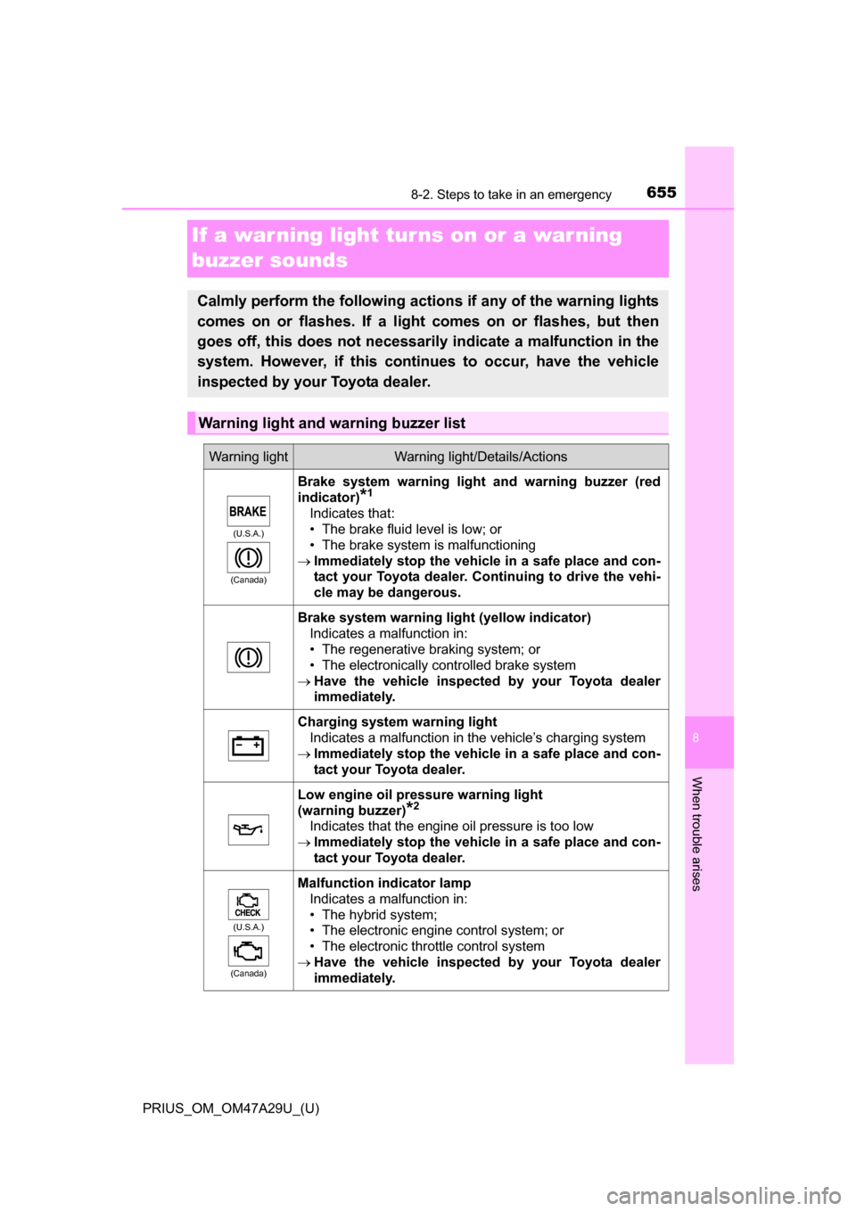 TOYOTA PRIUS 2016 4.G Owners Manual 655
PRIUS_OM_OM47A29U_(U)
8
When trouble arises
8-2. Steps to take in an emergency
If a warning light turns on or a warning
buzzer sounds
Calmly perform the following actions if any of the warning li TOYOTA PRIUS 2016 4.G Owners Manual 655
PRIUS_OM_OM47A29U_(U)
8
When trouble arises
8-2. Steps to take in an emergency
If a warning light turns on or a warning
buzzer sounds
Calmly perform the following actions if any of the warning li