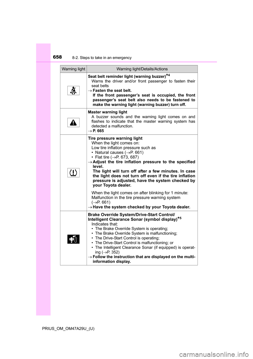 TOYOTA PRIUS 2016 4.G Owners Manual 6588-2. Steps to take in an emergency
PRIUS_OM_OM47A29U_(U)
Seat belt reminder light (warning buzzer)*4
Warns the driver and/or front passenger to fasten their
seat belts
Fasten the seat belt.
If TOYOTA PRIUS 2016 4.G Owners Manual 6588-2. Steps to take in an emergency
PRIUS_OM_OM47A29U_(U)
Seat belt reminder light (warning buzzer)*4
Warns the driver and/or front passenger to fasten their
seat belts
Fasten the seat belt.
If