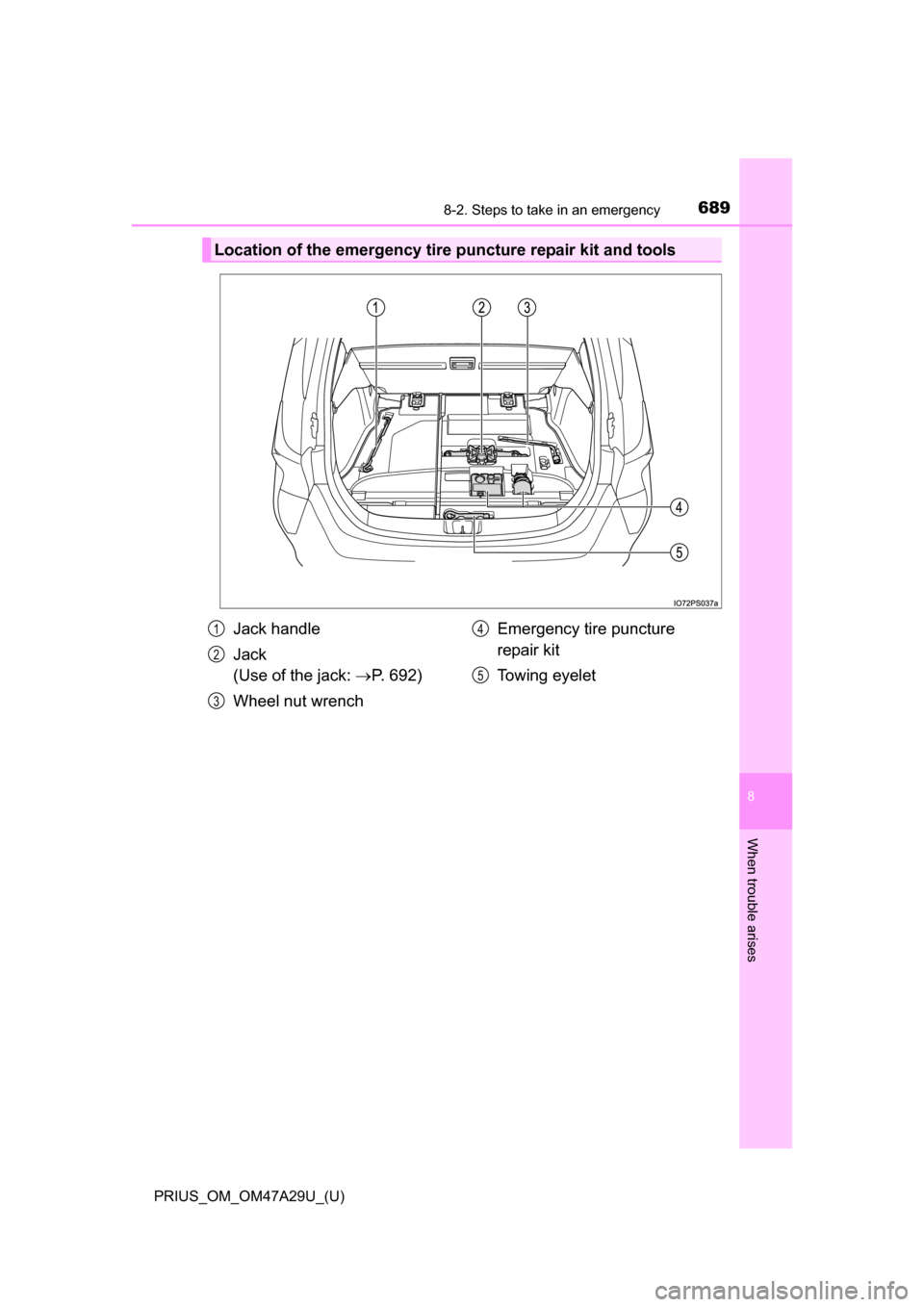 TOYOTA PRIUS 2016 4.G Owners Manual 6898-2. Steps to take in an emergency
PRIUS_OM_OM47A29U_(U)
8
When trouble arises
Location of the emergency tire puncture repair kit and tools
Jack handle
Jack
(Use of the jack: P. 692)
Wheel nut TOYOTA PRIUS 2016 4.G Owners Manual 6898-2. Steps to take in an emergency
PRIUS_OM_OM47A29U_(U)
8
When trouble arises
Location of the emergency tire puncture repair kit and tools
Jack handle
Jack
(Use of the jack: P. 692)
Wheel nut