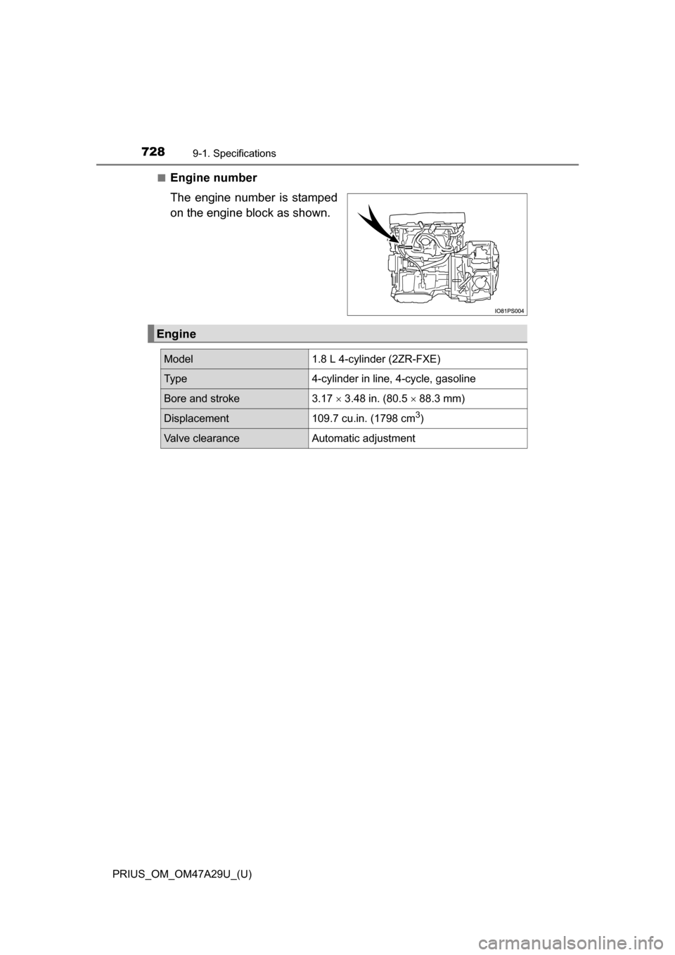 TOYOTA PRIUS 2016 4.G Owners Manual 728
PRIUS_OM_OM47A29U_(U)
9-1. Specifications
■Engine number
The engine number is stamped
on the engine block as shown.
Engine
Model1.8 L 4-cylinder (2ZR-FXE)
Ty p e4-cylinder in line, 4-cycle, gaso