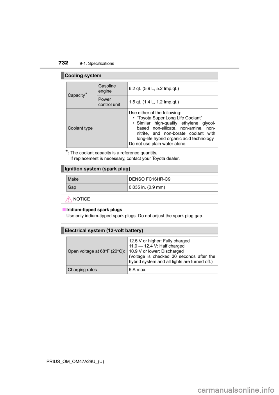 TOYOTA PRIUS 2016 4.G Owners Manual 732
PRIUS_OM_OM47A29U_(U)
9-1. Specifications
*: The coolant capacity is a reference quantity.If replacement is necessary, contact your Toyota dealer.
Cooling system
Capacity*
Gasoline
engine6.2 qt. ( TOYOTA PRIUS 2016 4.G Owners Manual 732
PRIUS_OM_OM47A29U_(U)
9-1. Specifications
*: The coolant capacity is a reference quantity.If replacement is necessary, contact your Toyota dealer.
Cooling system
Capacity*
Gasoline
engine6.2 qt. (