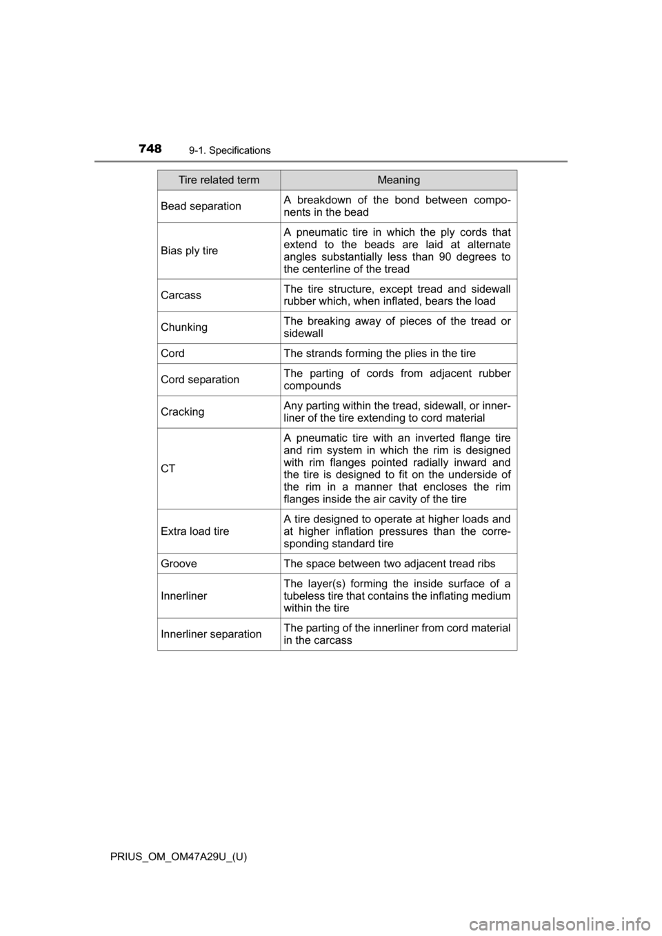TOYOTA PRIUS 2016 4.G Owners Manual 748
PRIUS_OM_OM47A29U_(U)
9-1. Specifications
Bead separationA breakdown of the bond between compo-
nents in the bead
Bias ply tire
A pneumatic tire in which the ply cords that
extend to the beads are TOYOTA PRIUS 2016 4.G Owners Manual 748
PRIUS_OM_OM47A29U_(U)
9-1. Specifications
Bead separationA breakdown of the bond between compo-
nents in the bead
Bias ply tire
A pneumatic tire in which the ply cords that
extend to the beads are