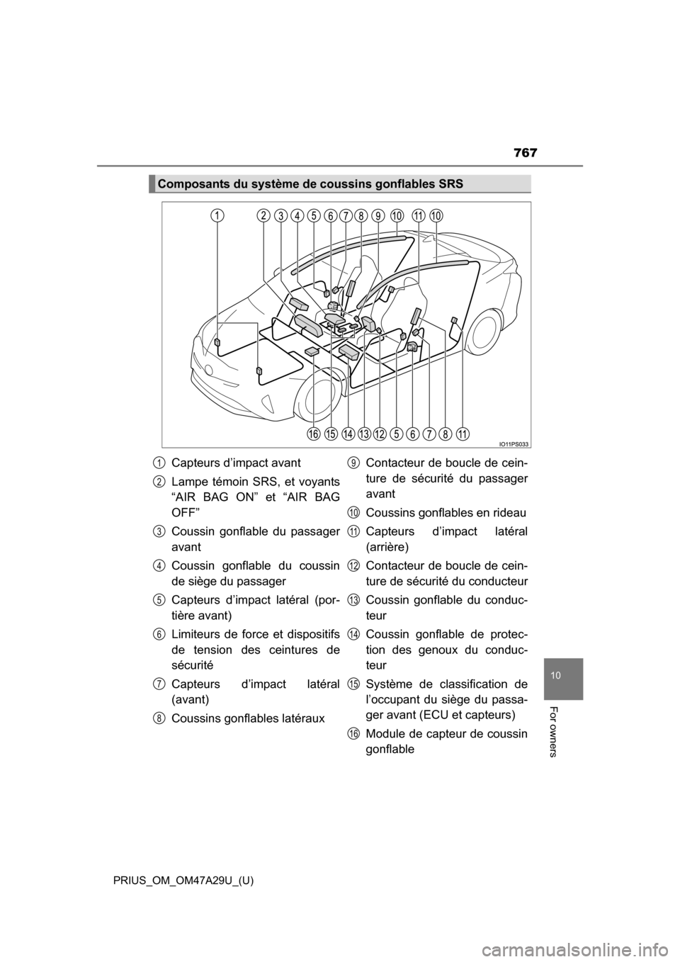 TOYOTA PRIUS 2016 4.G Owners Manual PRIUS_OM_OM47A29U_(U)
767
10
For owners
Composants du système de coussins gonflables SRS
Capteurs d’impact avant
Lampe témoin SRS, et voyants
“AIR BAG ON” et “AIR BAG
OFF”
Coussin gonflabl TOYOTA PRIUS 2016 4.G Owners Manual PRIUS_OM_OM47A29U_(U)
767
10
For owners
Composants du système de coussins gonflables SRS
Capteurs d’impact avant
Lampe témoin SRS, et voyants
“AIR BAG ON” et “AIR BAG
OFF”
Coussin gonflabl