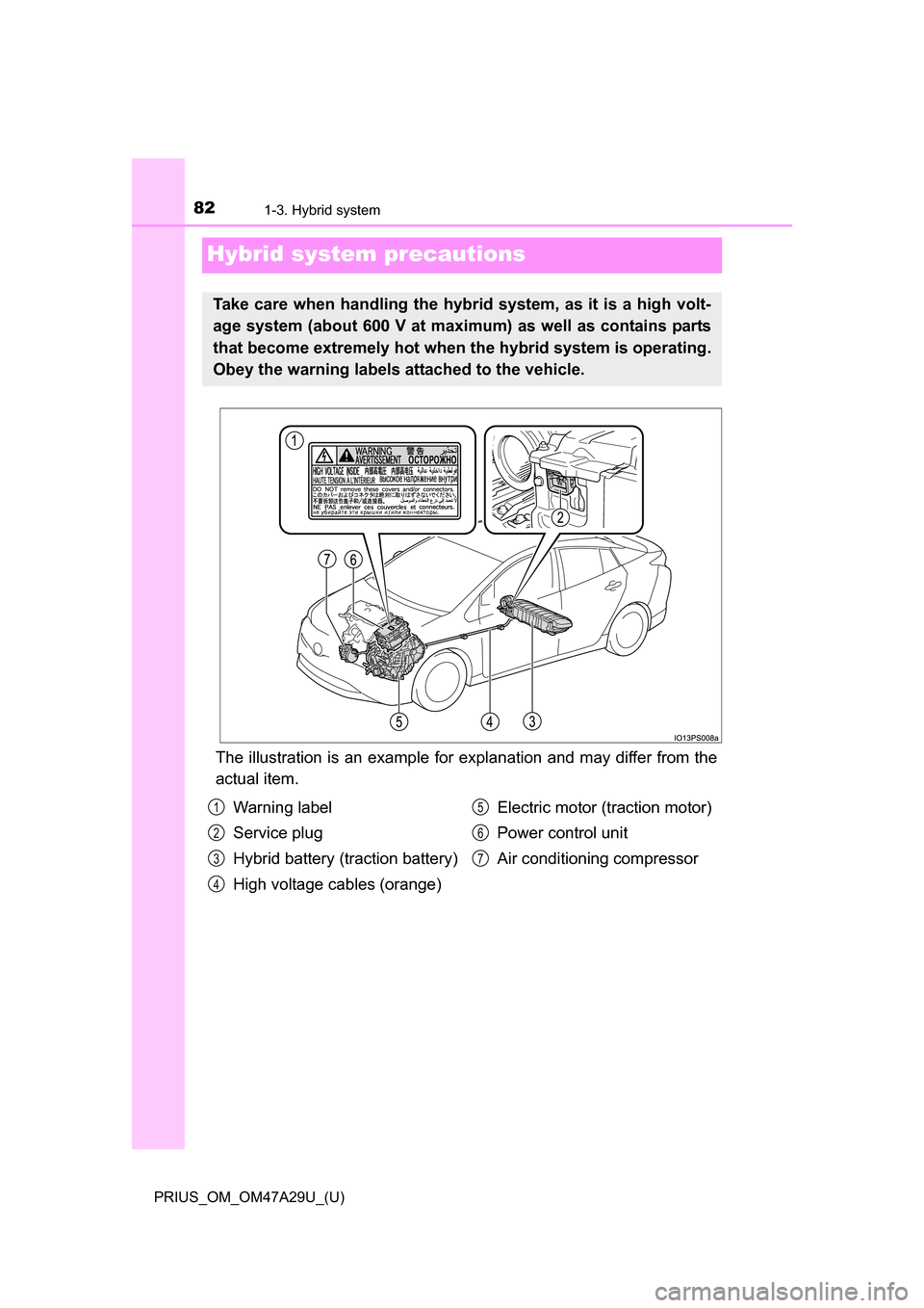 TOYOTA PRIUS 2016 4.G Manual Online 821-3. Hybrid system
PRIUS_OM_OM47A29U_(U)
Hybrid system precautions
The illustration is an example for explanation and may differ from the
actual item.
Take care when handling the hybrid system, as i TOYOTA PRIUS 2016 4.G Manual Online 821-3. Hybrid system
PRIUS_OM_OM47A29U_(U)
Hybrid system precautions
The illustration is an example for explanation and may differ from the
actual item.
Take care when handling the hybrid system, as i