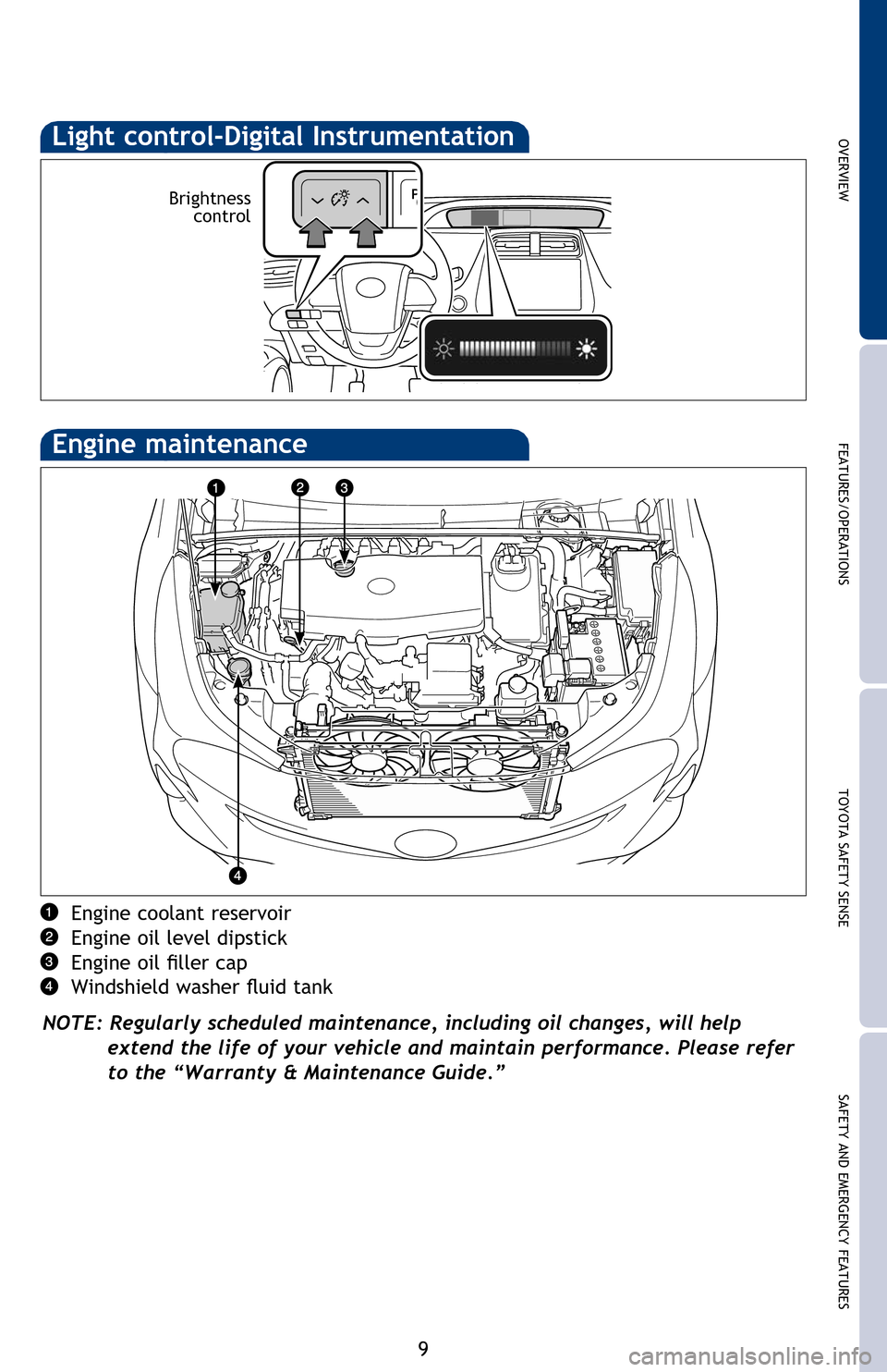 TOYOTA PRIUS 2016 4.G Quick Reference Guide SAFETY AND EMERGENCY FEATURES
TOYOTA SAFETY SENSE
FEATURES/OPERATIONS
OVERVIEW
9
OVERVIEW
Engine coolant reservoir
Engine oil level dipstick
�(ngine oil filler cap
�:indshield washer �