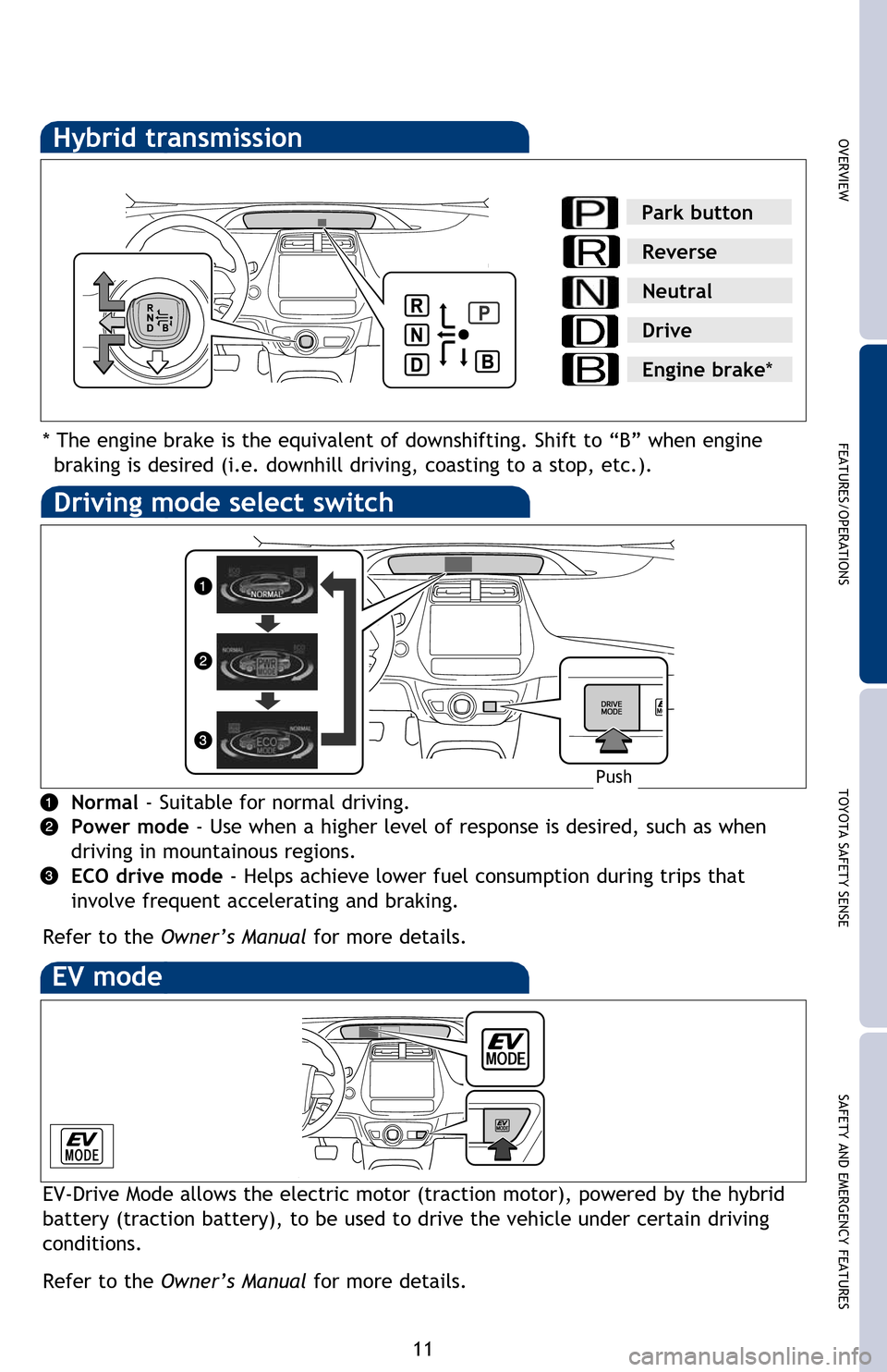 TOYOTA PRIUS 2016 4.G Quick Reference Guide SAFETY AND EMERGENCY FEATURES
TOYOTA SAFETY SENSE
FEATURES/OPERATIONS
OVERVIEW
11
Hybrid transmission
Driving mode select switch
*
The engine brake is the equivalent of downshifting. Shift to “B TOYOTA PRIUS 2016 4.G Quick Reference Guide SAFETY AND EMERGENCY FEATURES
TOYOTA SAFETY SENSE
FEATURES/OPERATIONS
OVERVIEW
11
Hybrid transmission
Driving mode select switch
*
The engine brake is the equivalent of downshifting. Shift to “B