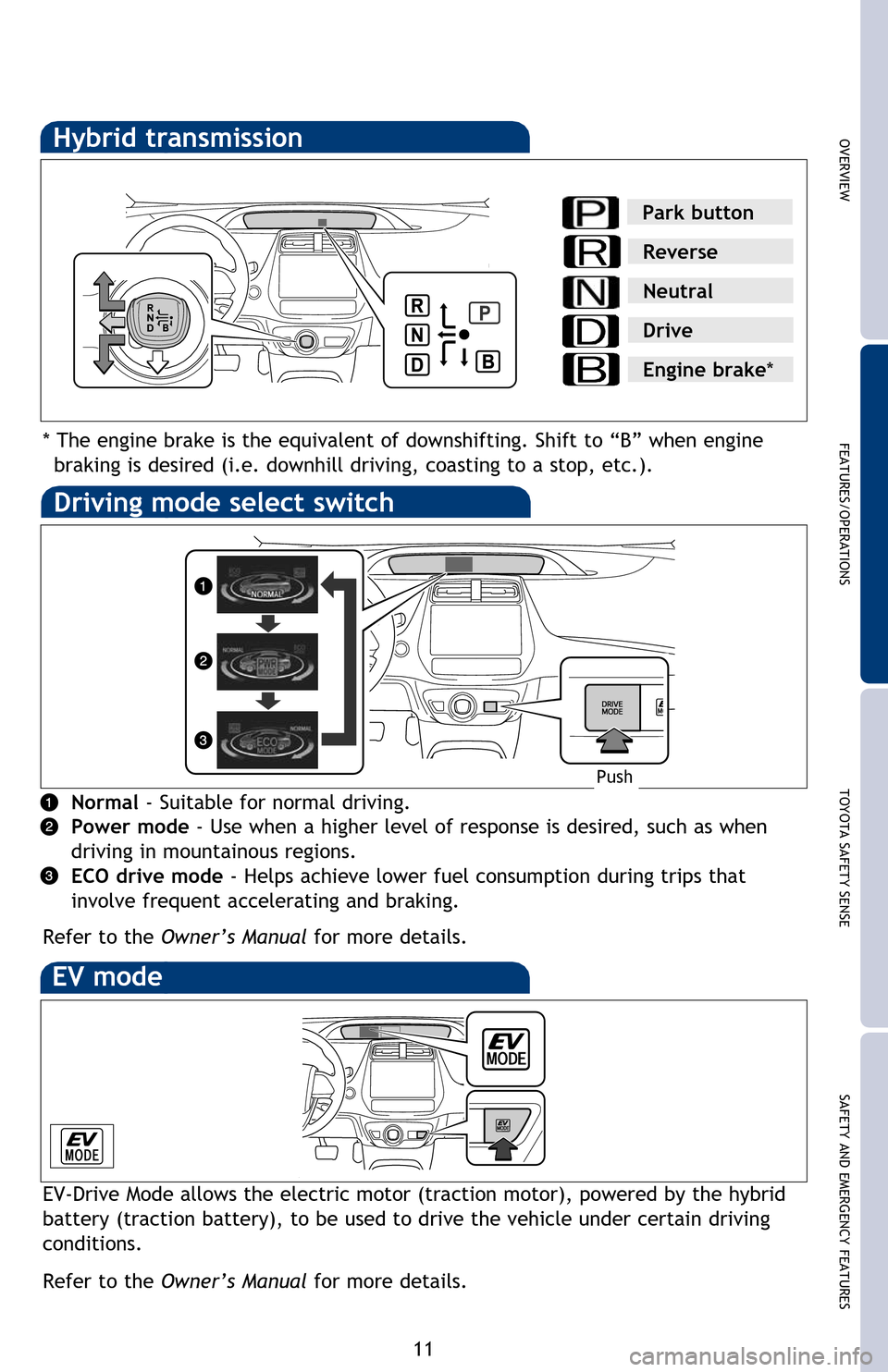 TOYOTA PRIUS 2016 4.G Quick Reference Guide SAFETY AND EMERGENCY FEATURES
TOYOTA SAFETY SENSE
FEATURES/OPERATIONS
OVERVIEW
11
Hybrid transmission
Driving mode select switch
*  
The engine brake is the equivalent of downshifting. Shift to “B�
