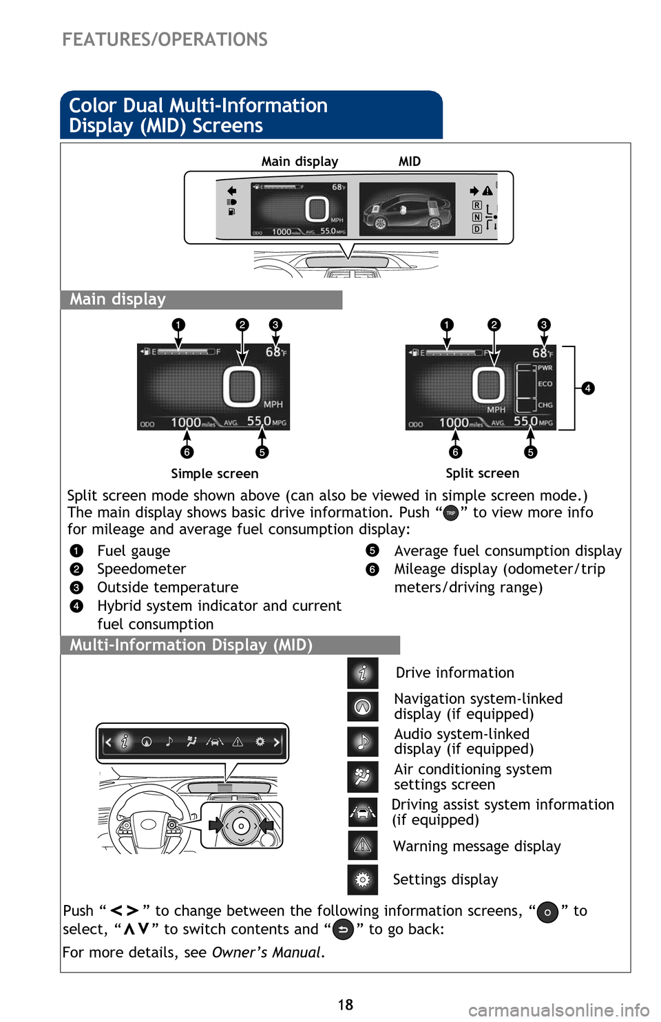 TOYOTA PRIUS 2016 4.G Quick Reference Guide 18
FEATURES/OPERATIONS
Main display
Color Dual Multi-Information 
Display (MID) Screens
Split
screen
Multi-Information Display (MID)
pg 107, 114
18
Push “
vv” to change between the following infor