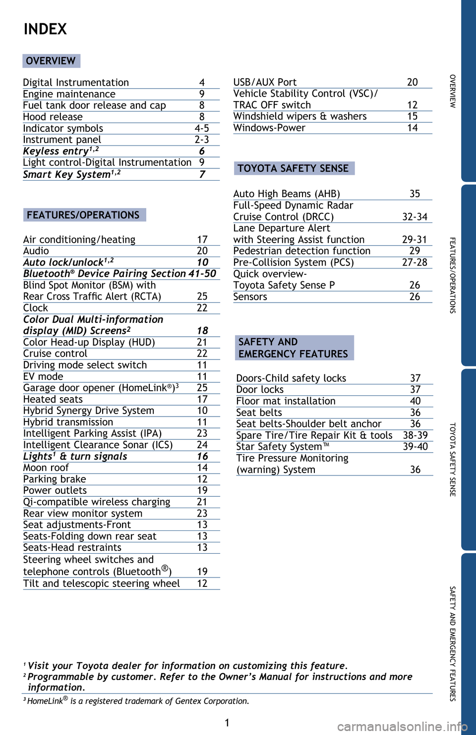 TOYOTA PRIUS 2016 4.G Quick Reference Guide SAFETY AND EMERGENCY FEATURES
TOYOTA SAFETY SENSE
FEATURES/OPERATIONS
OVERVIEW
1
1 Visit your Toyota dealer for information on customizing this feature.2 Programmable by customer. Refer to the Owner�