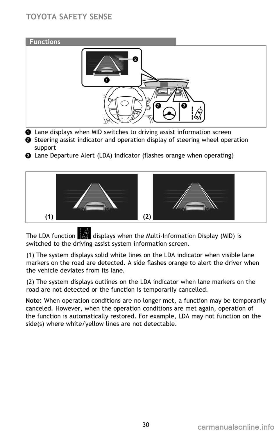 TOYOTA PRIUS 2016 4.G Quick Reference Guide 30
TOYOTA SAFETY SENSE
The LDA function  displays when the Multi-Information Display (MID) is 
switched to the driving assist system information screen.
(1) The system displays solid white lines on th