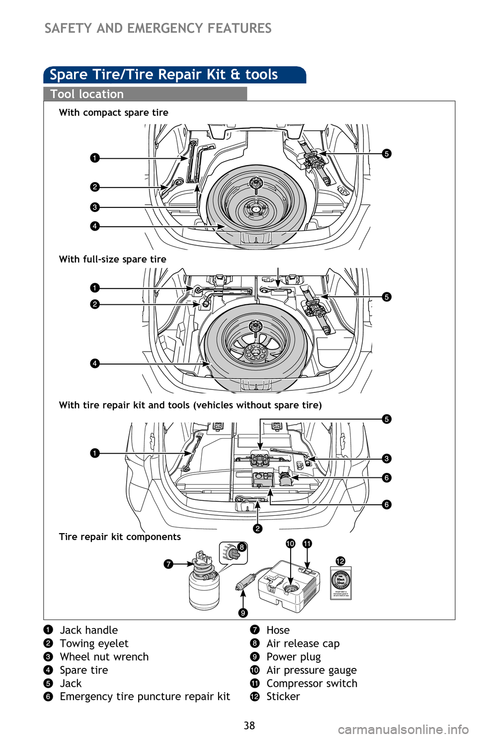 TOYOTA PRIUS 2016 4.G Quick Reference Guide 38
SAFETY AND EMERGENCY FEATURES 
Star Safety SystemTM
Enhanced Vehicle Stability Control provides cooperative control of the ABS, TRAC, 
VSC and EPS.
Enhanced VSC helps to maintain directional stabil