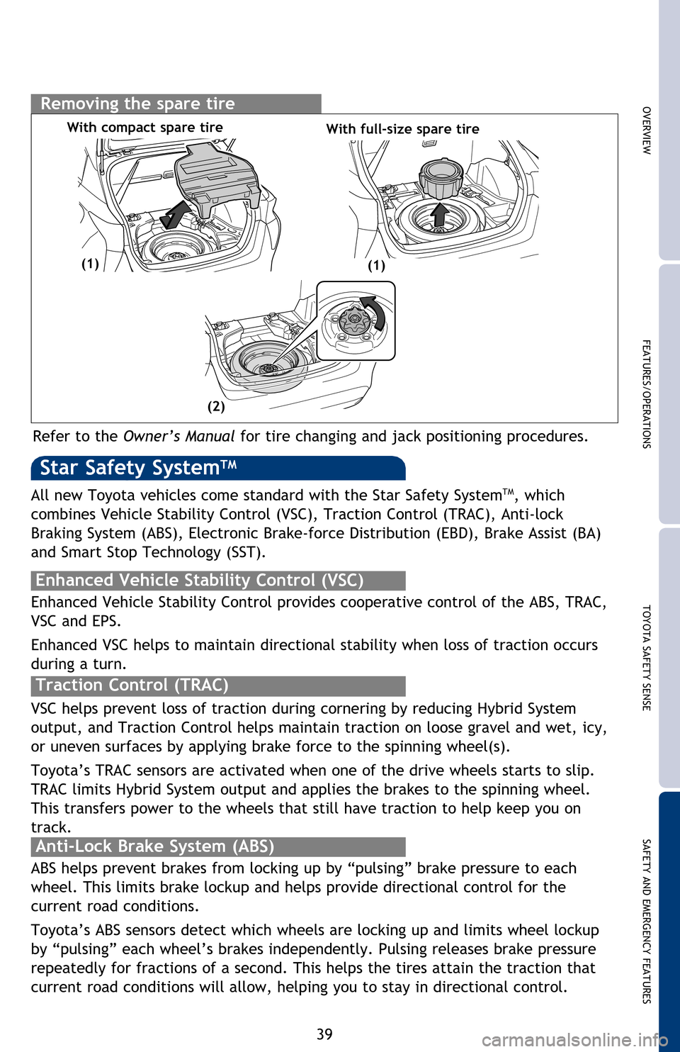 TOYOTA PRIUS 2016 4.G Quick Reference Guide SAFETY AND EMERGENCY FEATURES
TOYOTA SAFETY SENSE
FEATURES/OPERATIONS
OVERVIEW
39
SAFETY AND EMERGENCY FEATURES
Star Safety SystemTM
Enhanced Vehicle Stability Control provides cooperative control of TOYOTA PRIUS 2016 4.G Quick Reference Guide SAFETY AND EMERGENCY FEATURES
TOYOTA SAFETY SENSE
FEATURES/OPERATIONS
OVERVIEW
39
SAFETY AND EMERGENCY FEATURES
Star Safety SystemTM
Enhanced Vehicle Stability Control provides cooperative control of