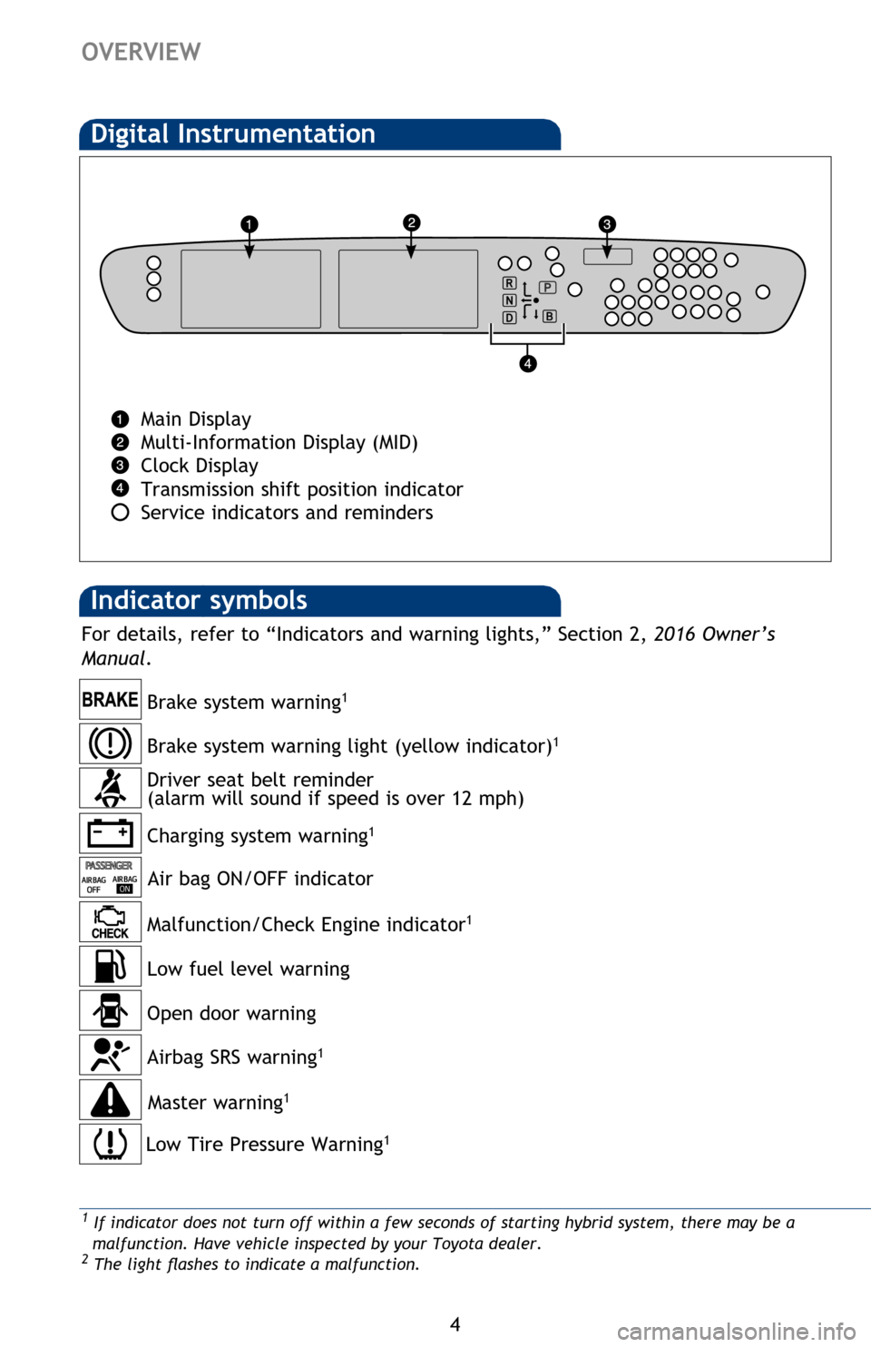 TOYOTA PRIUS 2016 4.G Quick Reference Guide 4
OVERVIEW
Indicator symbols
Digital Instrumentation
Main Display
Multi-Information Display (MID)
Clock Display
Transmission shift position indicator
Service indicators and reminders
Charging system TOYOTA PRIUS 2016 4.G Quick Reference Guide 4
OVERVIEW
Indicator symbols
Digital Instrumentation
Main Display
Multi-Information Display (MID)
Clock Display
Transmission shift position indicator
Service indicators and reminders
Charging system