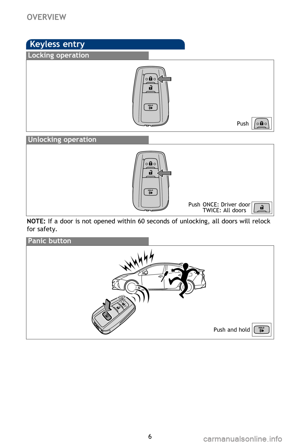 TOYOTA PRIUS 2016 4.G Quick Reference Guide 6
OVERVIEW
Keyless entry
Push
Push  ONCE: Driver door
  TWICE: All doors
Locking operation
Unlocking operation
Smart Key System (if equipped)
Start function
Panic button
Push and hold
NOTE:  If a door