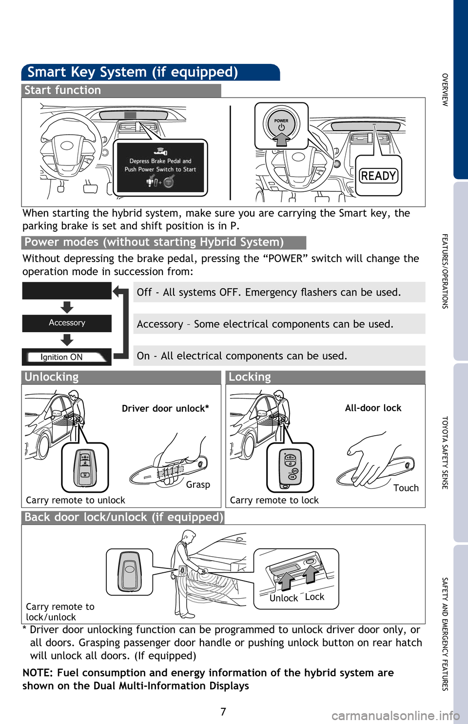 TOYOTA PRIUS 2016 4.G Quick Reference Guide SAFETY AND EMERGENCY FEATURES
TOYOTA SAFETY SENSE
FEATURES/OPERATIONS
OVERVIEW
7
Smart Key System (if equipped)
Start function
NOTE:  If a door is not opened within 60 seconds of unlocking, all doors 