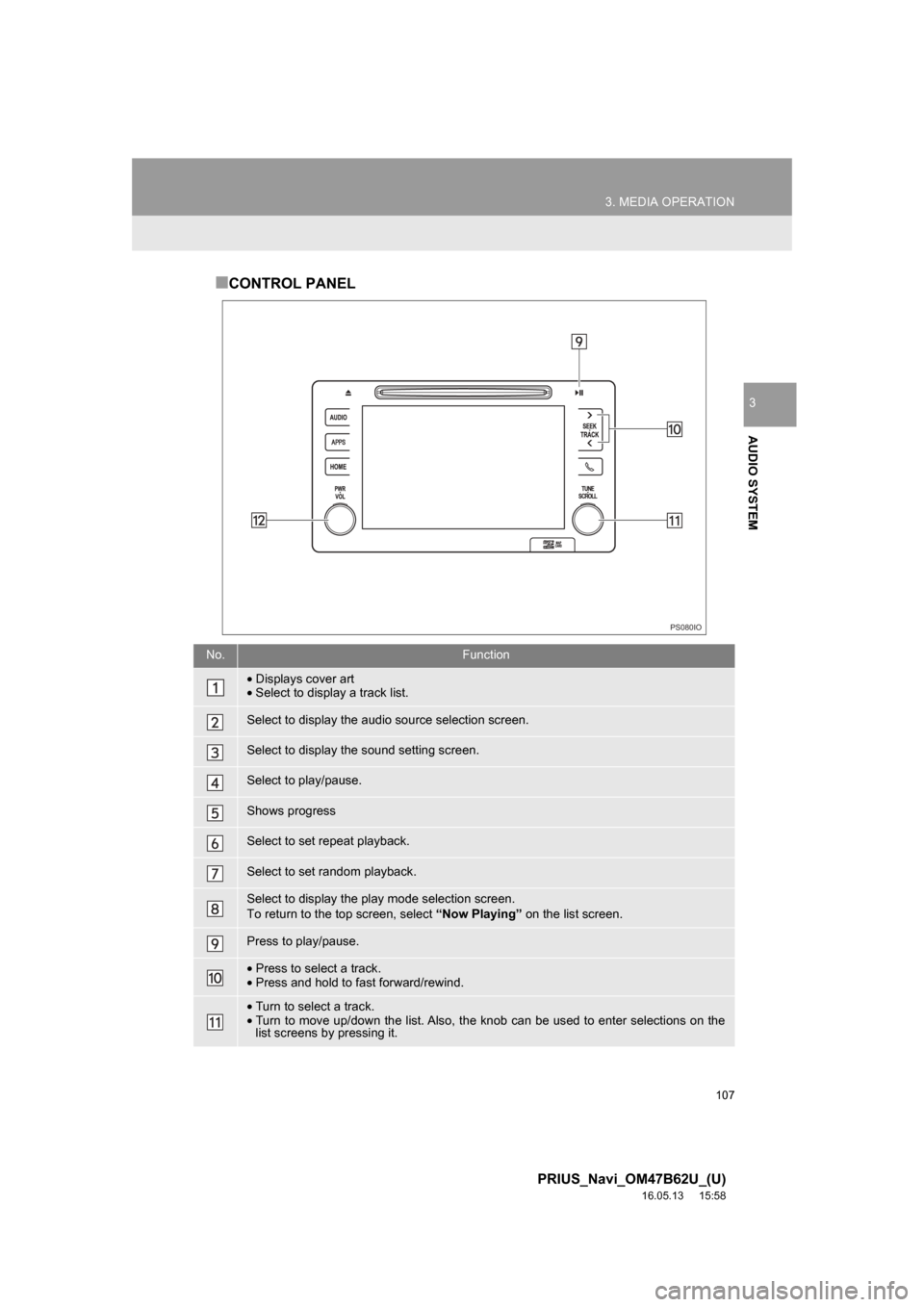 TOYOTA PRIUS 2017 4.G Navigation Manual 107
3. MEDIA OPERATION
PRIUS_Navi_OM47B62U_(U)
16.05.13     15:58
AUDIO SYSTEM
3
■CONTROL PANEL
No.Function
•Displays cover art
• Select to display a track list.
Select to display the audio sour