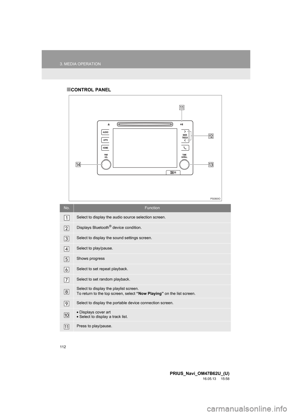 TOYOTA PRIUS 2017 4.G Navigation Manual 112
3. MEDIA OPERATION
PRIUS_Navi_OM47B62U_(U)
16.05.13     15:58
■CONTROL PANEL
No.Function
Select to display the audio source selection screen.
Displays Bluetooth® device condition.
Select to dis