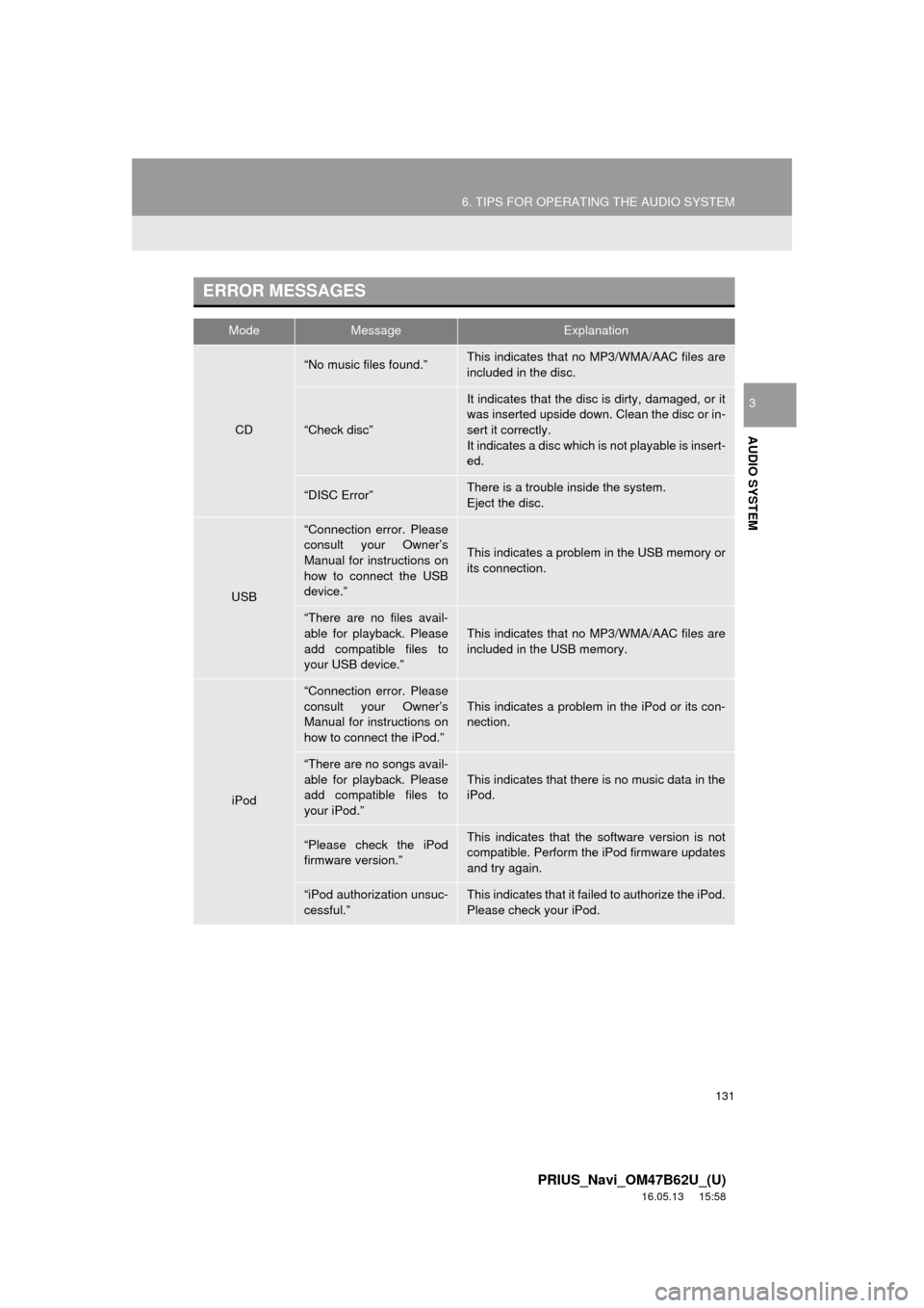 TOYOTA PRIUS 2017 4.G Navigation Manual 131
6. TIPS FOR OPERATING THE AUDIO SYSTEM
PRIUS_Navi_OM47B62U_(U)
16.05.13 15:58
AUDIO SYSTEM
3
ERROR MESSAGES
ModeMessageExplanation
CD
“No music files found.”This indicates that no MP3/WMA/ TOYOTA PRIUS 2017 4.G Navigation Manual 131
6. TIPS FOR OPERATING THE AUDIO SYSTEM
PRIUS_Navi_OM47B62U_(U)
16.05.13 15:58
AUDIO SYSTEM
3
ERROR MESSAGES
ModeMessageExplanation
CD
“No music files found.”This indicates that no MP3/WMA/