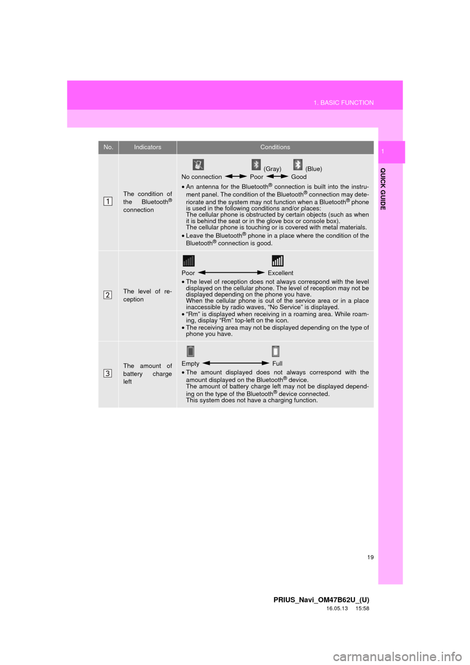 TOYOTA PRIUS 2017 4.G Navigation Manual 19
1. BASIC FUNCTION
PRIUS_Navi_OM47B62U_(U)
16.05.13 15:58
QUICK GUIDE
1No.IndicatorsConditions
The condition of
the Bluetooth®
connection
(Gray) (Blue)
No connection Poor Good
• An ante TOYOTA PRIUS 2017 4.G Navigation Manual 19
1. BASIC FUNCTION
PRIUS_Navi_OM47B62U_(U)
16.05.13 15:58
QUICK GUIDE
1No.IndicatorsConditions
The condition of
the Bluetooth®
connection
(Gray) (Blue)
No connection Poor Good
• An ante
