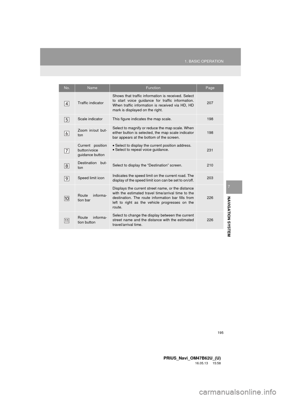 TOYOTA PRIUS 2017 4.G Navigation Manual 195
1. BASIC OPERATION
PRIUS_Navi_OM47B62U_(U)
16.05.13 15:58
NAVIGATION SYSTEM
7
Traffic indicator
Shows that traffic information is received. Select
to start voice guidance for traffic informati TOYOTA PRIUS 2017 4.G Navigation Manual 195
1. BASIC OPERATION
PRIUS_Navi_OM47B62U_(U)
16.05.13 15:58
NAVIGATION SYSTEM
7
Traffic indicator
Shows that traffic information is received. Select
to start voice guidance for traffic informati