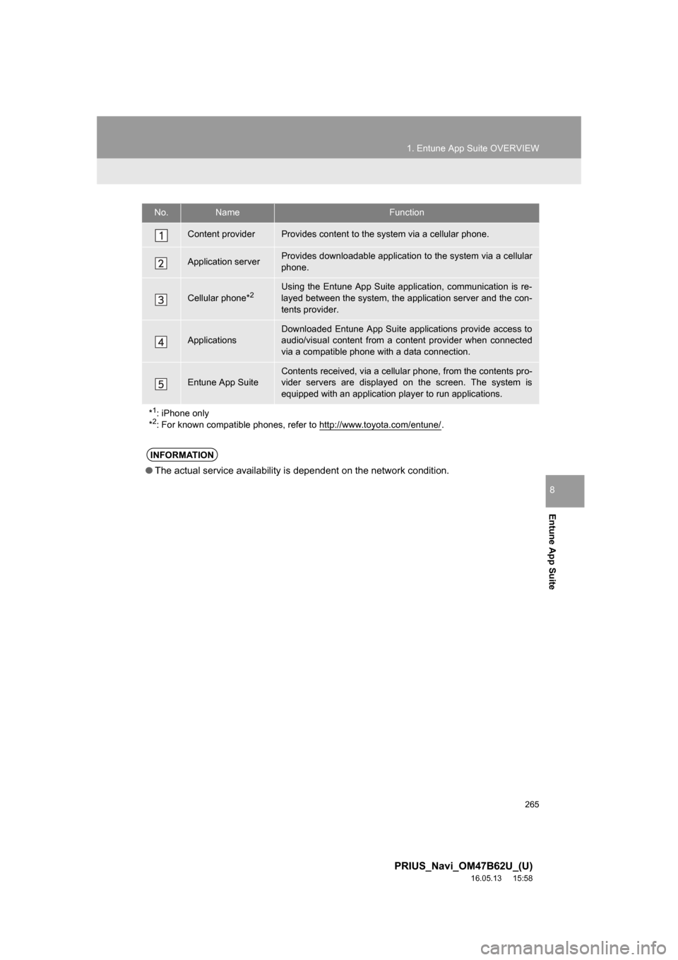 TOYOTA PRIUS 2017 4.G Navigation Manual 265
1. Entune App Suite OVERVIEW
PRIUS_Navi_OM47B62U_(U)
16.05.13 15:58
Entune App Suite
8
No.NameFunction
Content providerProvides content to the system via a cellular phone.
Application serverPr TOYOTA PRIUS 2017 4.G Navigation Manual 265
1. Entune App Suite OVERVIEW
PRIUS_Navi_OM47B62U_(U)
16.05.13 15:58
Entune App Suite
8
No.NameFunction
Content providerProvides content to the system via a cellular phone.
Application serverPr