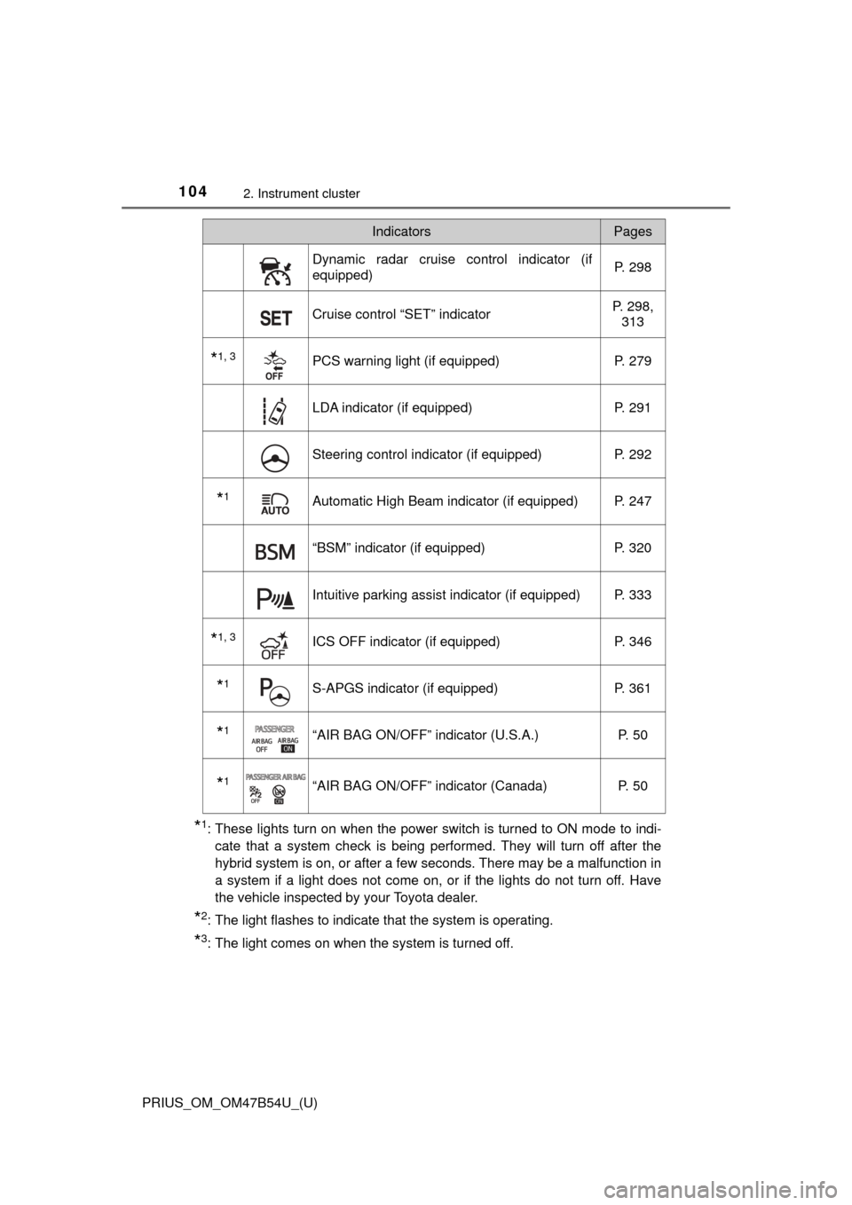 TOYOTA PRIUS 2017 4.G Owners Manual 104
PRIUS_OM_OM47B54U_(U)
2. Instrument cluster
*1: These lights turn on when the power switch is turned to ON mode to indi-cate that a system check is being performed. They will turn off after the
hy