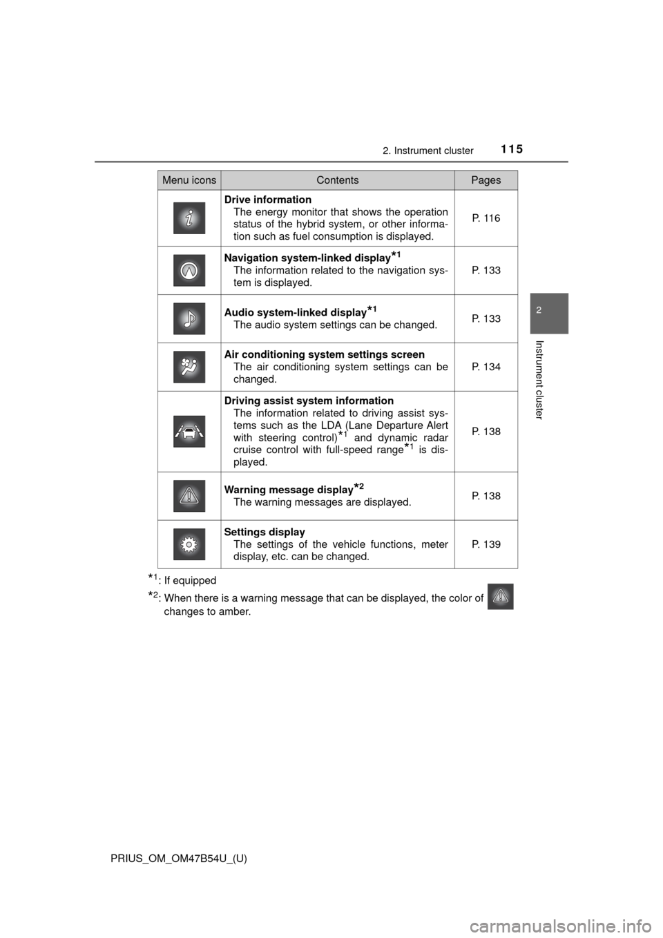 TOYOTA PRIUS 2017 4.G Owners Manual PRIUS_OM_OM47B54U_(U)
1152. Instrument cluster
2
Instrument cluster
*1: If equipped
*2: When there is a warning message that can be displayed, the color of changes to amber.
Menu iconsContentsPages
Dr