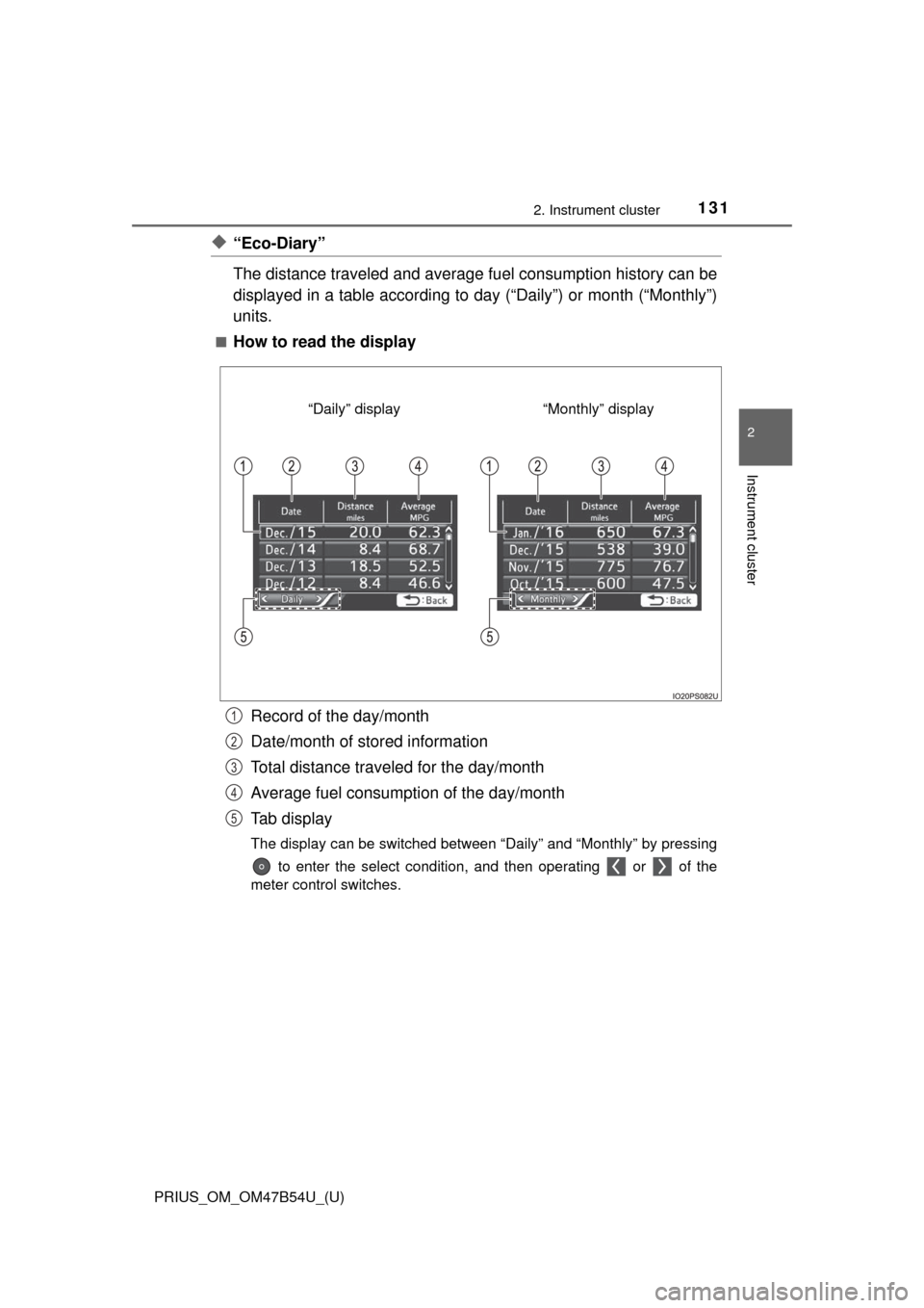 TOYOTA PRIUS 2017 4.G Owners Manual PRIUS_OM_OM47B54U_(U)
1312. Instrument cluster
2
Instrument cluster
◆“Eco-Diary”
The distance traveled and average fuel consumption history can be
displayed in a table according to day (“Daily TOYOTA PRIUS 2017 4.G Owners Manual PRIUS_OM_OM47B54U_(U)
1312. Instrument cluster
2
Instrument cluster
◆“Eco-Diary”
The distance traveled and average fuel consumption history can be
displayed in a table according to day (“Daily