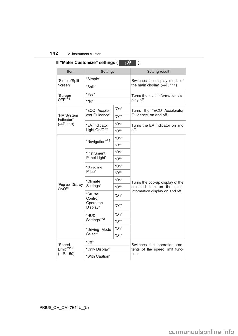 TOYOTA PRIUS 2017 4.G Owners Manual 142
PRIUS_OM_OM47B54U_(U)
2. Instrument cluster
■“Meter Customize” settings ( )
ItemSettingsSetting result
“Simple/Split
Screen” “Simple”
Switches the display mode of
the main display. TOYOTA PRIUS 2017 4.G Owners Manual 142
PRIUS_OM_OM47B54U_(U)
2. Instrument cluster
■“Meter Customize” settings ( )
ItemSettingsSetting result
“Simple/Split
Screen” “Simple”
Switches the display mode of
the main display.