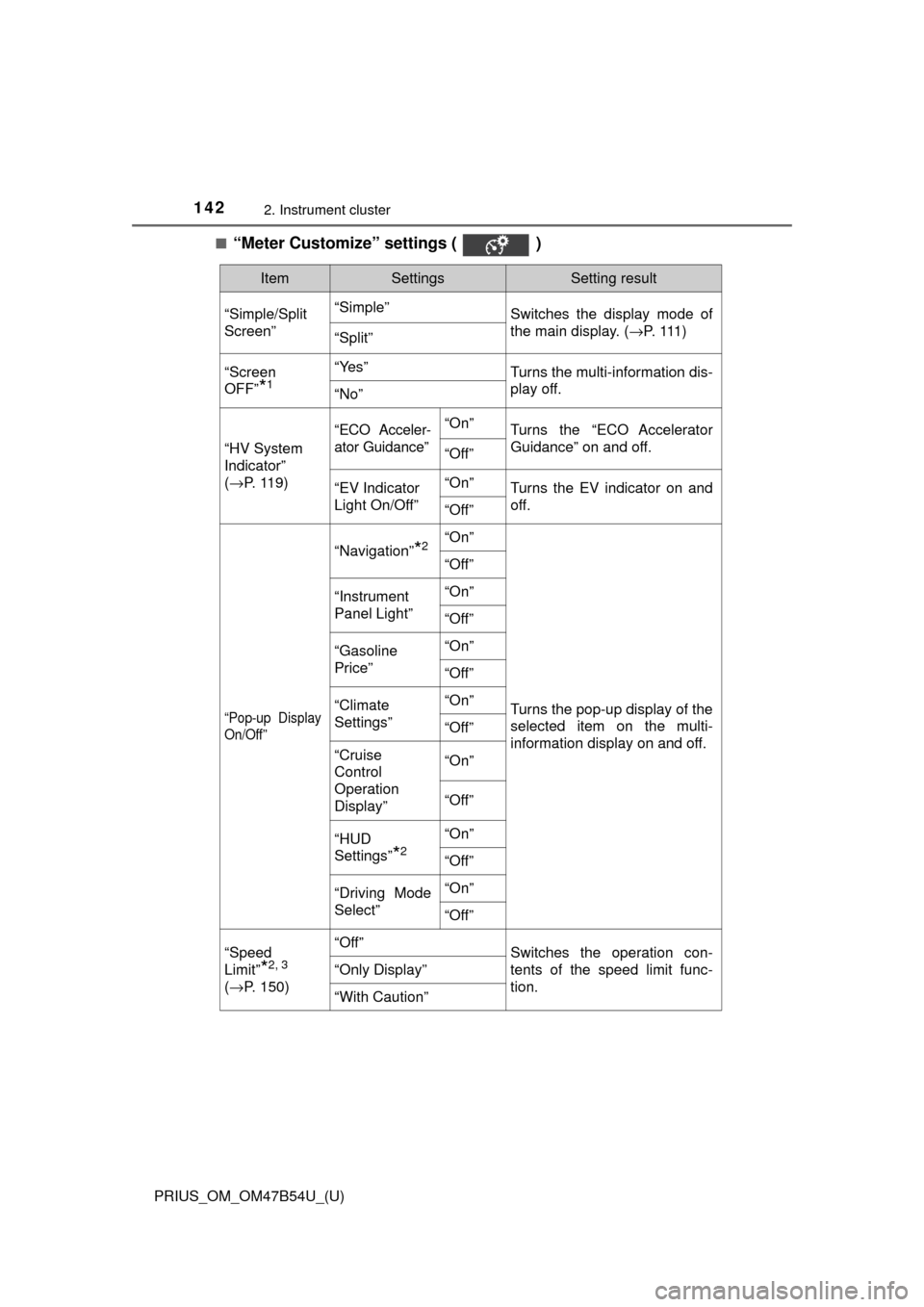 TOYOTA PRIUS 2017 4.G Owners Manual 142
PRIUS_OM_OM47B54U_(U)
2. Instrument cluster
■“Meter Customize” settings (   )
ItemSettingsSetting result
“Simple/Split
Screen” “Simple”
Switches the display mode of
the main display.