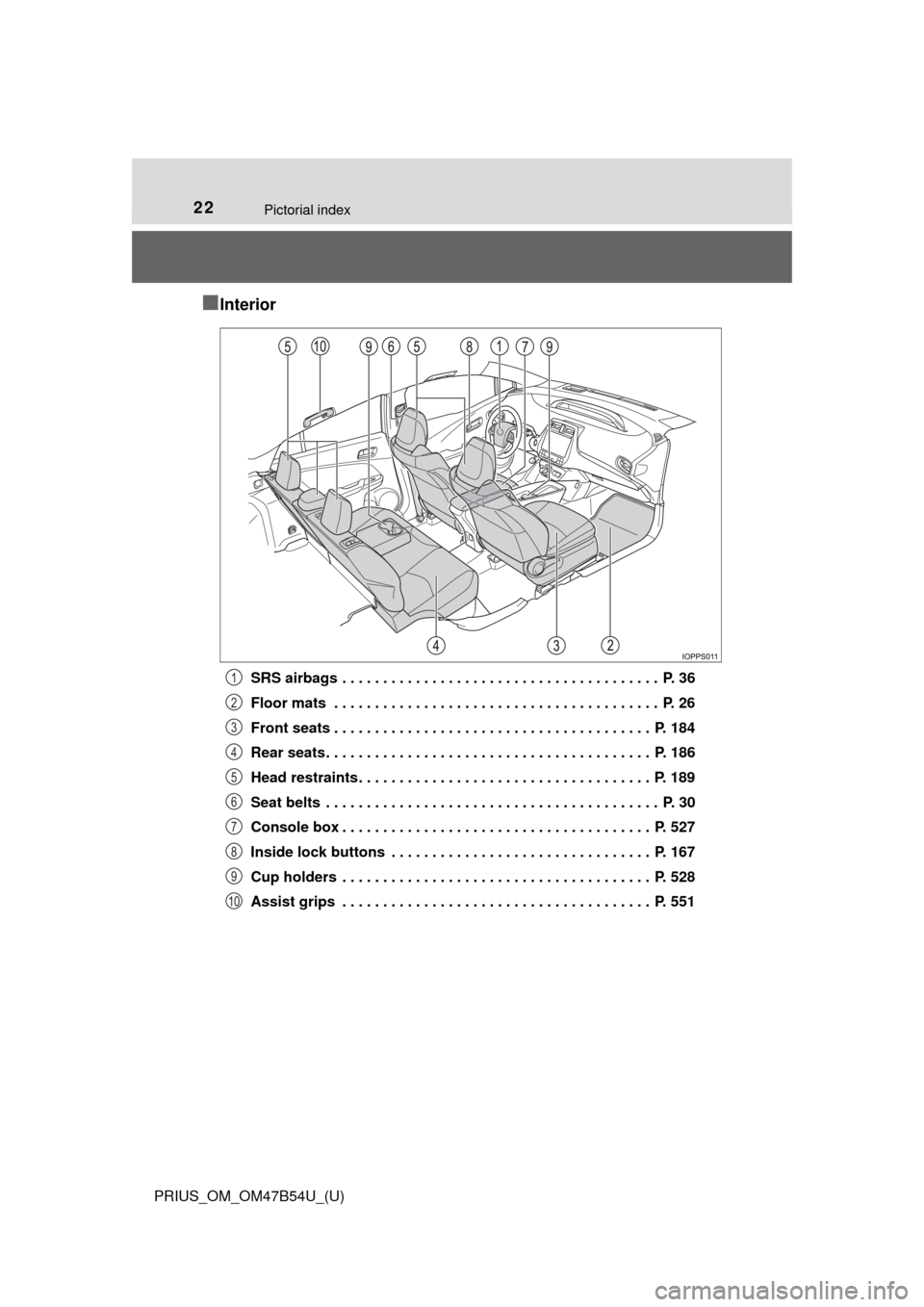TOYOTA PRIUS 2017 4.G Owners Manual 22Pictorial index
PRIUS_OM_OM47B54U_(U)
■Interior
SRS airbags  . . . . . . . . . . . . . . . . . . . . . . . . . . . . . . . . . . . . . . .  P. 36
Floor mats  . . . . . . . . . . . . . . . . . . . 