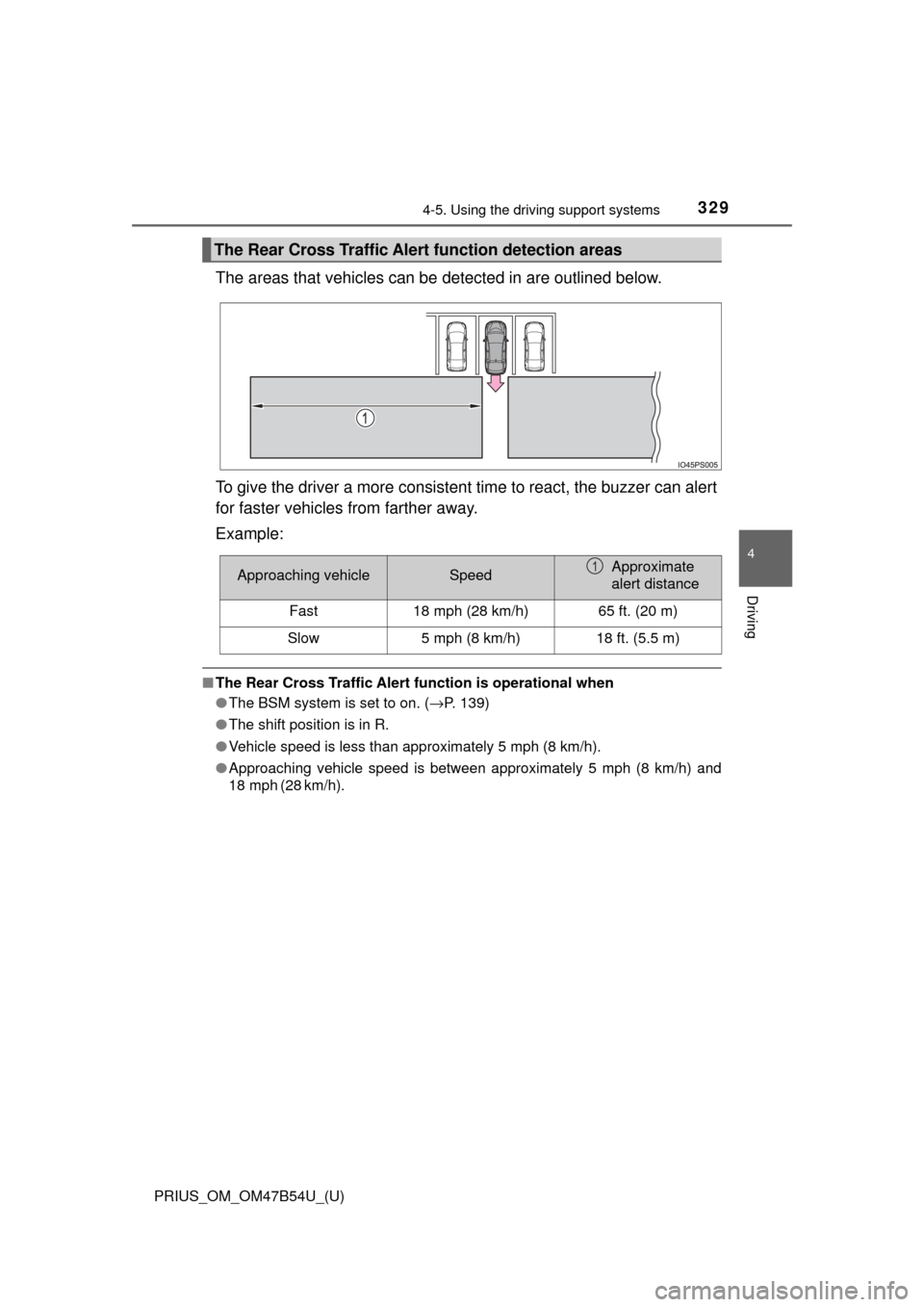 TOYOTA PRIUS 2017 4.G Owners Manual PRIUS_OM_OM47B54U_(U)
3294-5. Using the driving support systems
4
Driving
The areas that vehicles can be detected in are outlined below.
To give the driver a more consistent time to react, the buzzer TOYOTA PRIUS 2017 4.G Owners Manual PRIUS_OM_OM47B54U_(U)
3294-5. Using the driving support systems
4
Driving
The areas that vehicles can be detected in are outlined below.
To give the driver a more consistent time to react, the buzzer