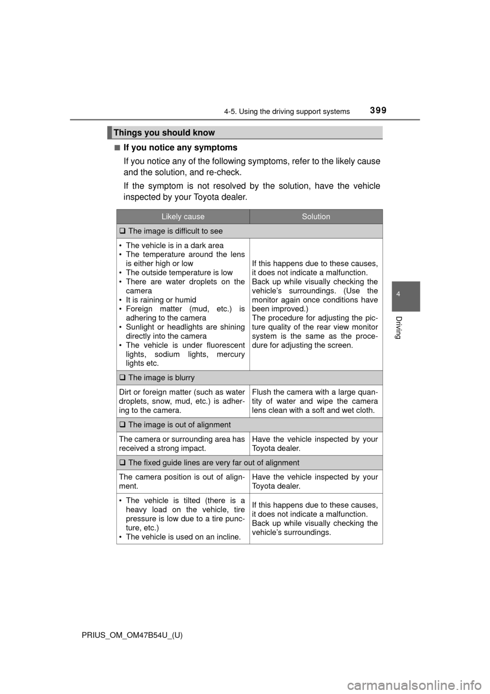 TOYOTA PRIUS 2017 4.G Owners Manual PRIUS_OM_OM47B54U_(U)
3994-5. Using the driving support systems
4
Driving
■If you notice any symptoms
If you notice any of the following symptoms, refer to the likely cause
and the solution, and re- TOYOTA PRIUS 2017 4.G Owners Manual PRIUS_OM_OM47B54U_(U)
3994-5. Using the driving support systems
4
Driving
■If you notice any symptoms
If you notice any of the following symptoms, refer to the likely cause
and the solution, and re-
