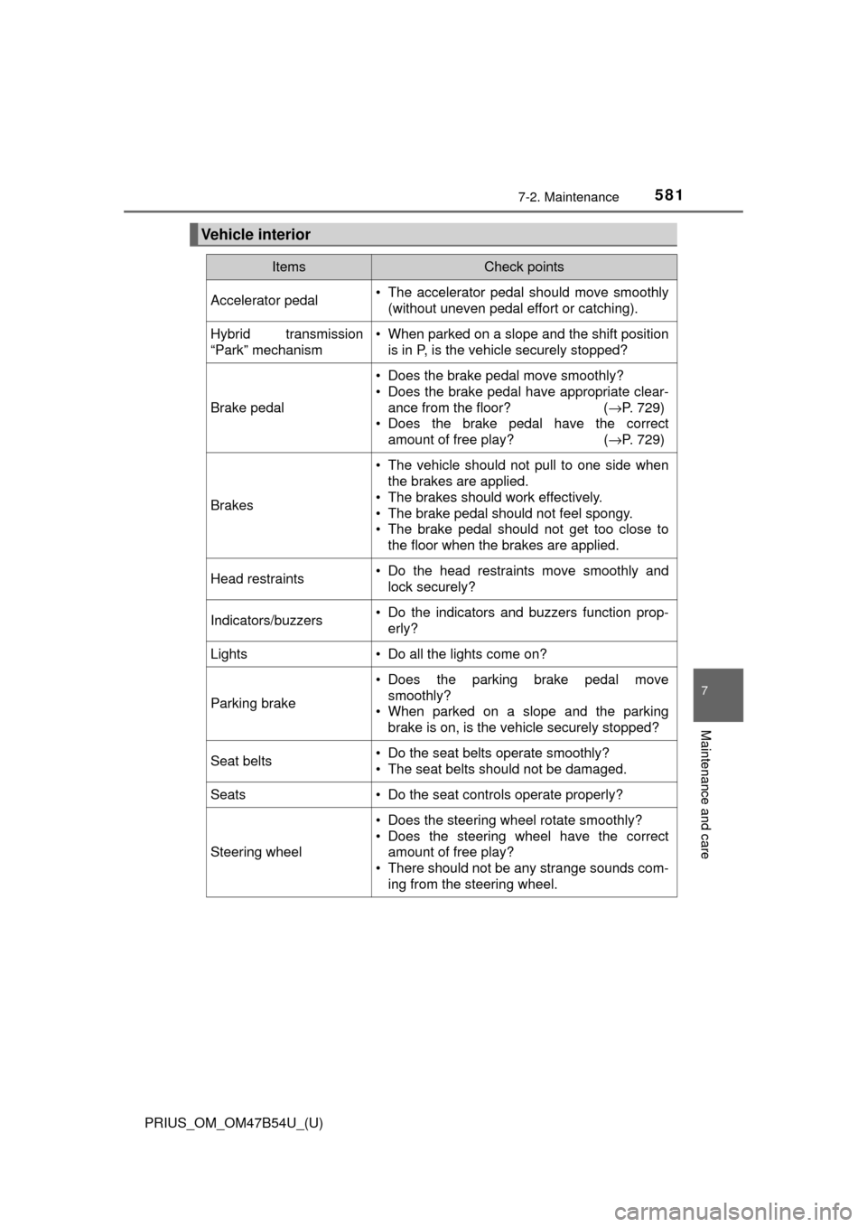 TOYOTA PRIUS 2017 4.G Owners Manual PRIUS_OM_OM47B54U_(U)
5817-2. Maintenance
7
Maintenance and care
Vehicle interior
ItemsCheck points
Accelerator pedal• The accelerator pedal should move smoothly(without uneven pedal effort or catch TOYOTA PRIUS 2017 4.G Owners Manual PRIUS_OM_OM47B54U_(U)
5817-2. Maintenance
7
Maintenance and care
Vehicle interior
ItemsCheck points
Accelerator pedal• The accelerator pedal should move smoothly(without uneven pedal effort or catch