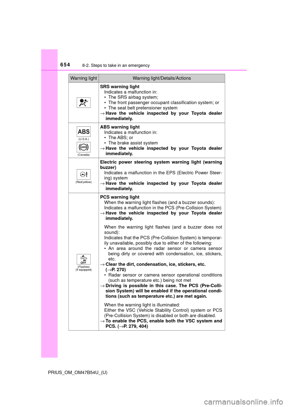 TOYOTA PRIUS 2017 4.G Owners Manual 6548-2. Steps to take in an emergency
PRIUS_OM_OM47B54U_(U)
SRS warning lightIndicates a malfunction in:
• The SRS airbag system;
• The front passenger occupant classification system; or
• The s TOYOTA PRIUS 2017 4.G Owners Manual 6548-2. Steps to take in an emergency
PRIUS_OM_OM47B54U_(U)
SRS warning lightIndicates a malfunction in:
• The SRS airbag system;
• The front passenger occupant classification system; or
• The s