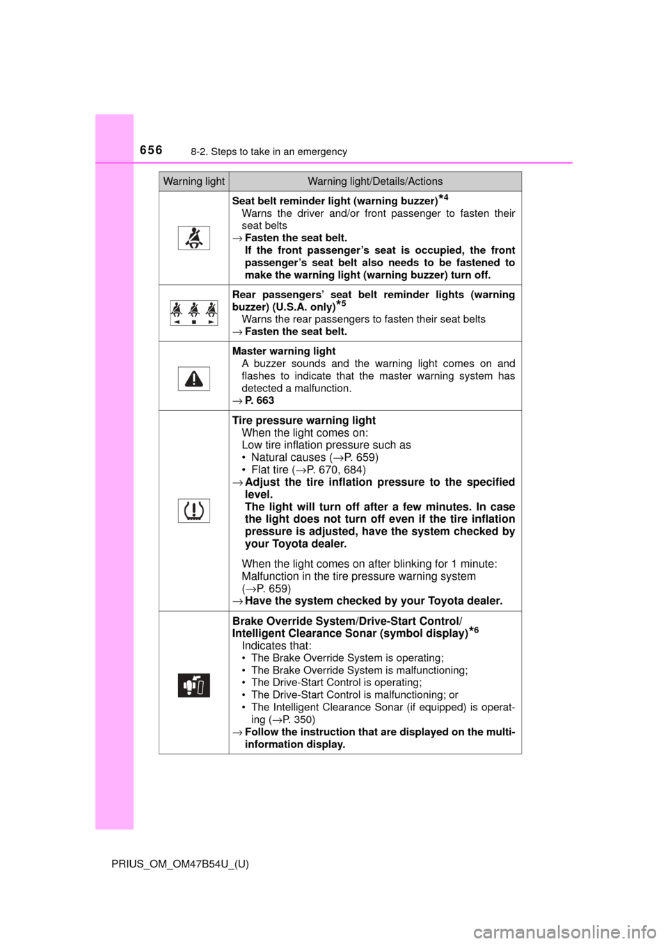 TOYOTA PRIUS 2017 4.G Owners Manual 6568-2. Steps to take in an emergency
PRIUS_OM_OM47B54U_(U)
Seat belt reminder light (warning buzzer)*4
Warns the driver and/or front passenger to fasten their
seat belts
→ Fasten the seat belt.
If TOYOTA PRIUS 2017 4.G Owners Manual 6568-2. Steps to take in an emergency
PRIUS_OM_OM47B54U_(U)
Seat belt reminder light (warning buzzer)*4
Warns the driver and/or front passenger to fasten their
seat belts
→ Fasten the seat belt.
If