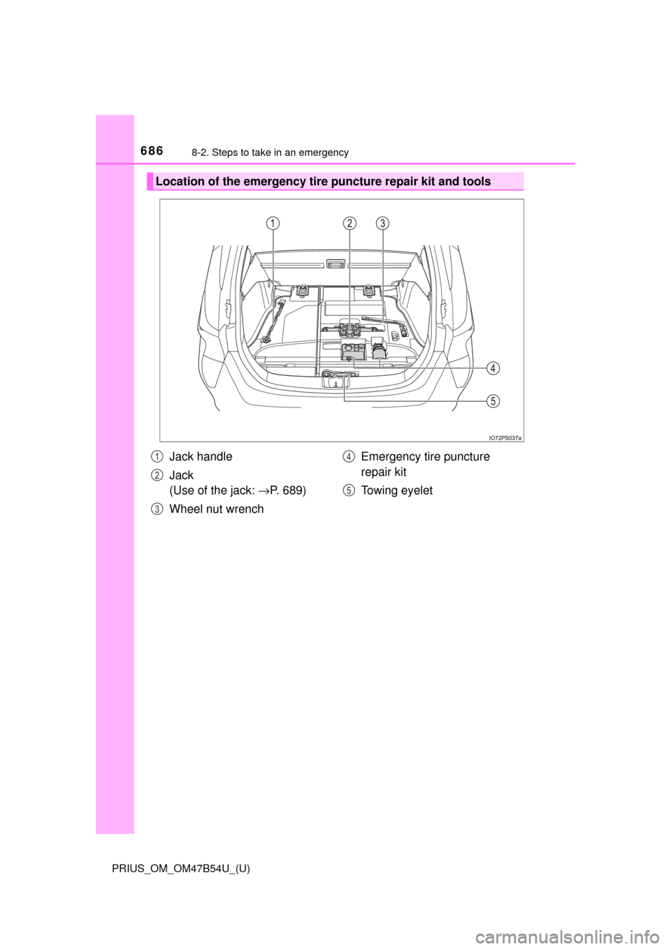 TOYOTA PRIUS 2017 4.G Owners Manual 6868-2. Steps to take in an emergency
PRIUS_OM_OM47B54U_(U)
Location of the emergency tire puncture repair kit and tools
Jack handle
Jack
(Use of the jack: →P. 689)
Wheel nut wrench Emergency tire TOYOTA PRIUS 2017 4.G Owners Manual 6868-2. Steps to take in an emergency
PRIUS_OM_OM47B54U_(U)
Location of the emergency tire puncture repair kit and tools
Jack handle
Jack
(Use of the jack: →P. 689)
Wheel nut wrench Emergency tire