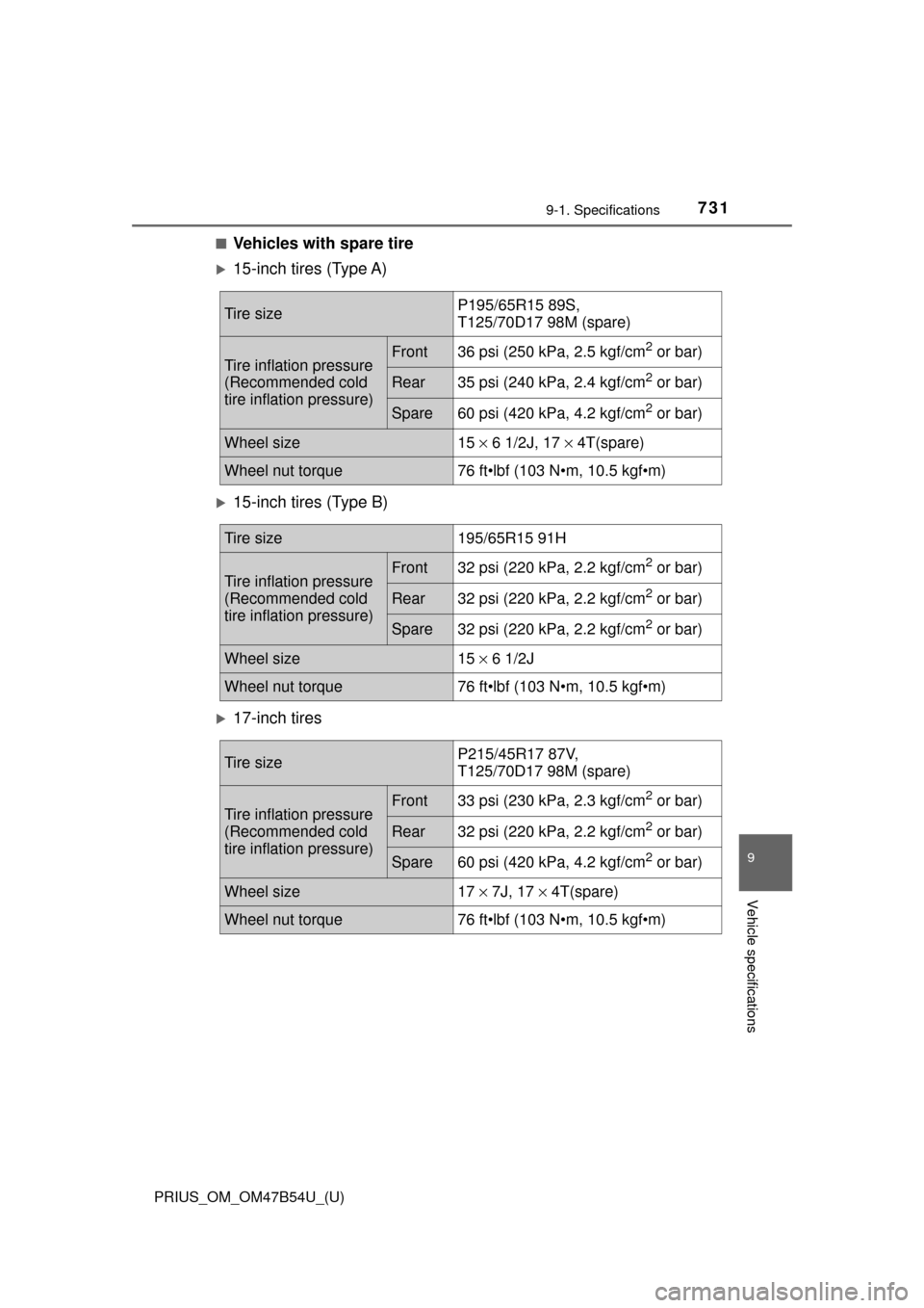 TOYOTA PRIUS 2017 4.G Owners Manual PRIUS_OM_OM47B54U_(U)
7319-1. Specifications
9
Vehicle specifications
■Vehicles with spare tire
15-inch tires (Type A)
15-inch tires (Type B)
17-inch tires
Tire sizeP195/65R15 89S, 
T125/70